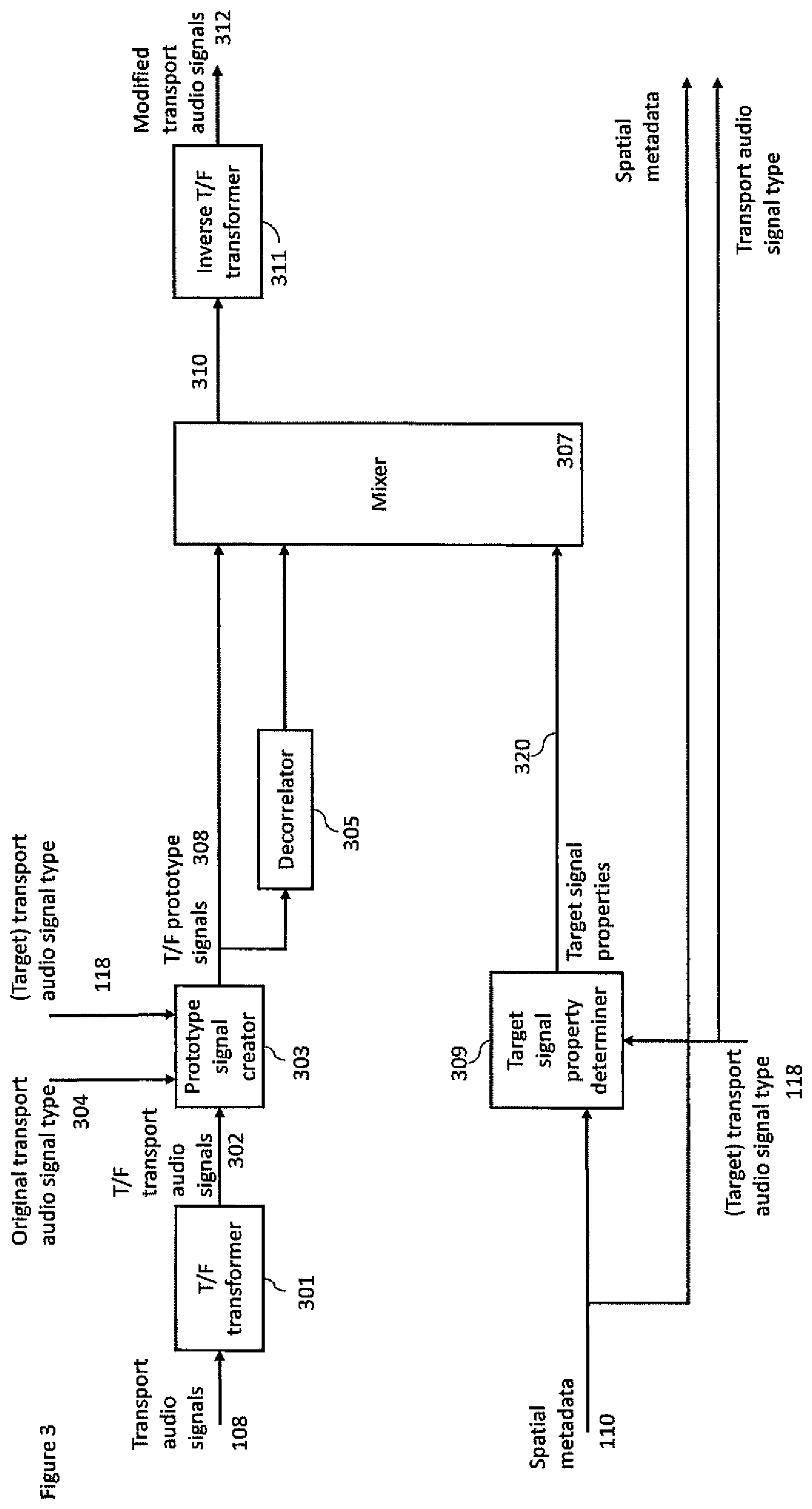 Patent US12309568 Figure 3 – Spatial audio representation and rendering