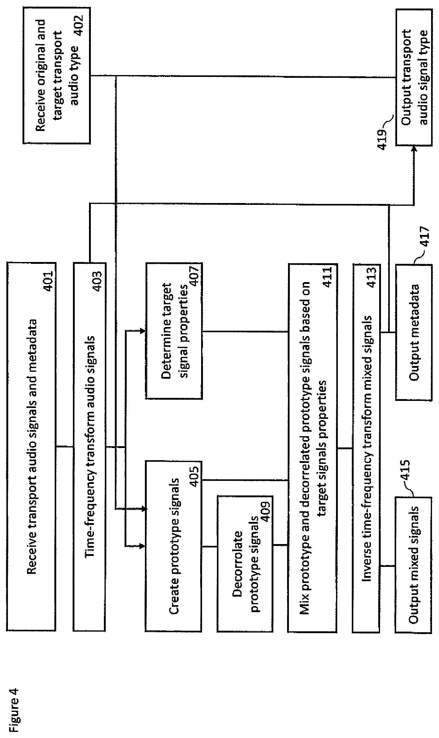 Patent US12309568 Figure 4 – Spatial audio representation and rendering