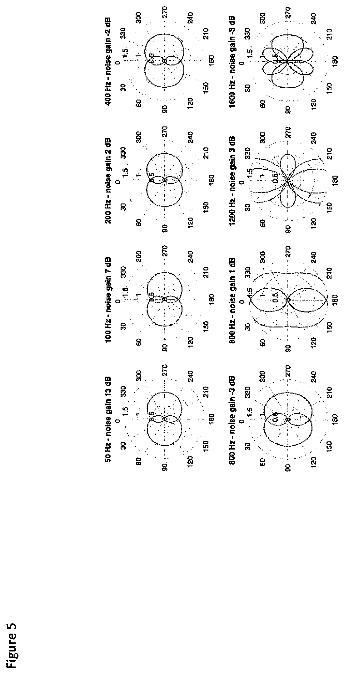Patent US12309568 Figure 5 – Spatial audio representation and rendering