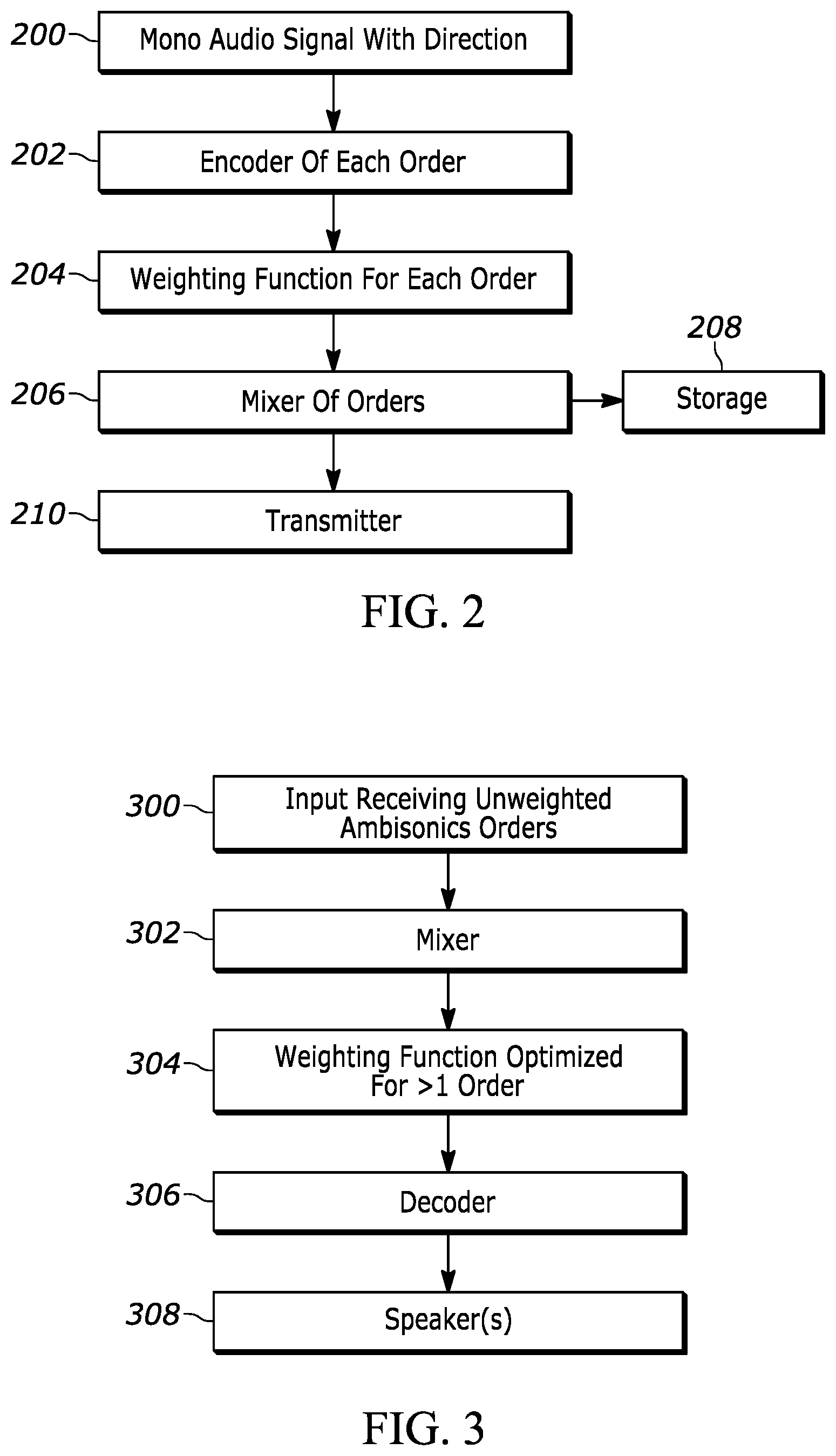 Patent US12309569 Figure 2 – Multi-order optimized Ambisonics encoding