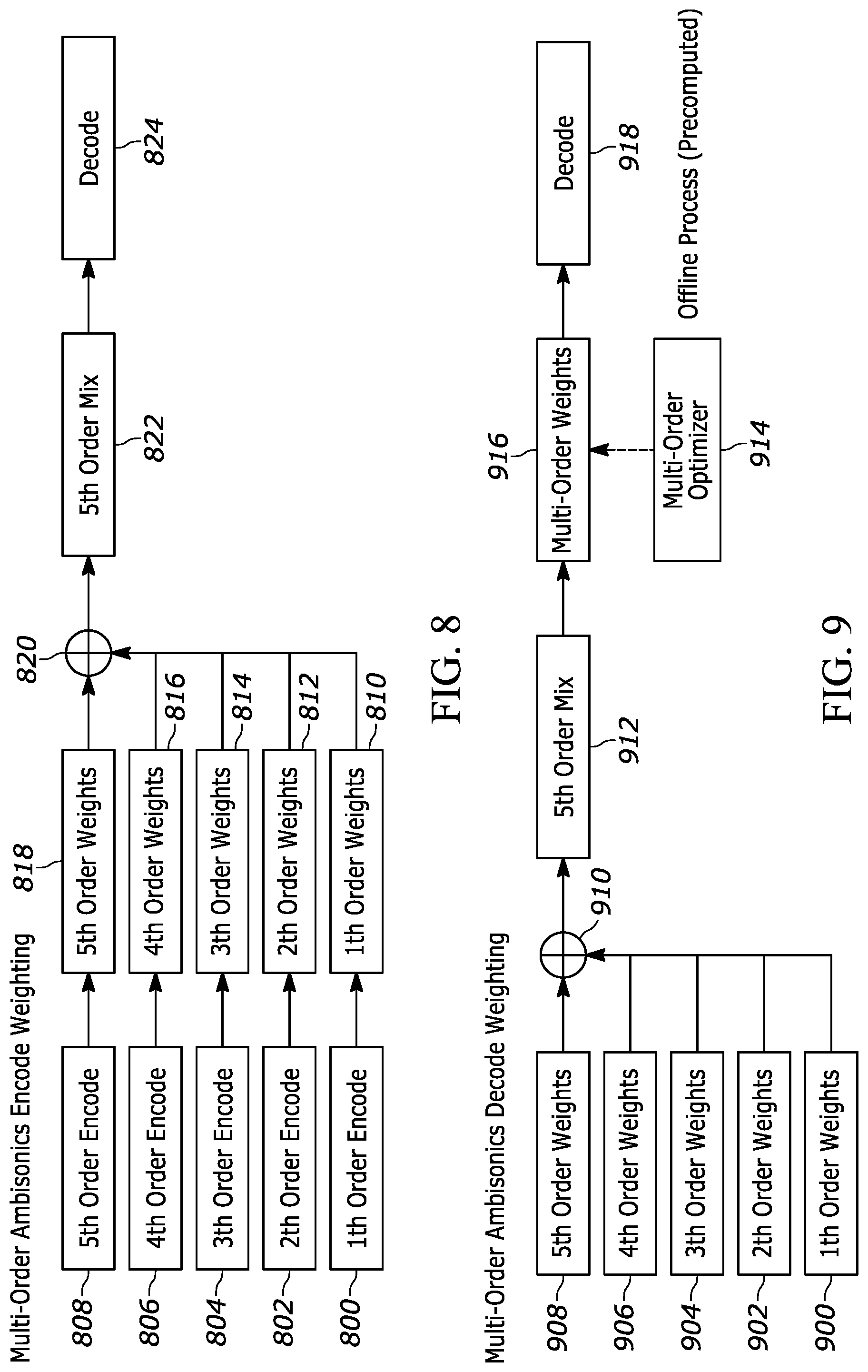 Patent US12309569 Figure 5 – Multi-order optimized Ambisonics encoding