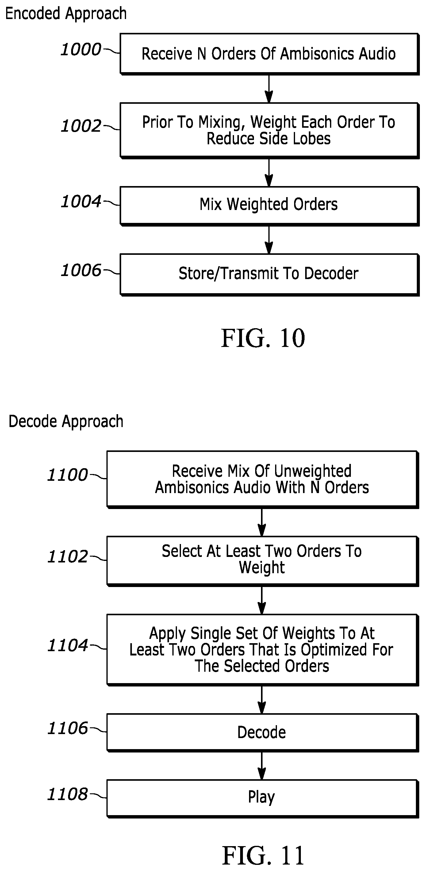 Patent US12309569 Figure 6 – Multi-order optimized Ambisonics encoding