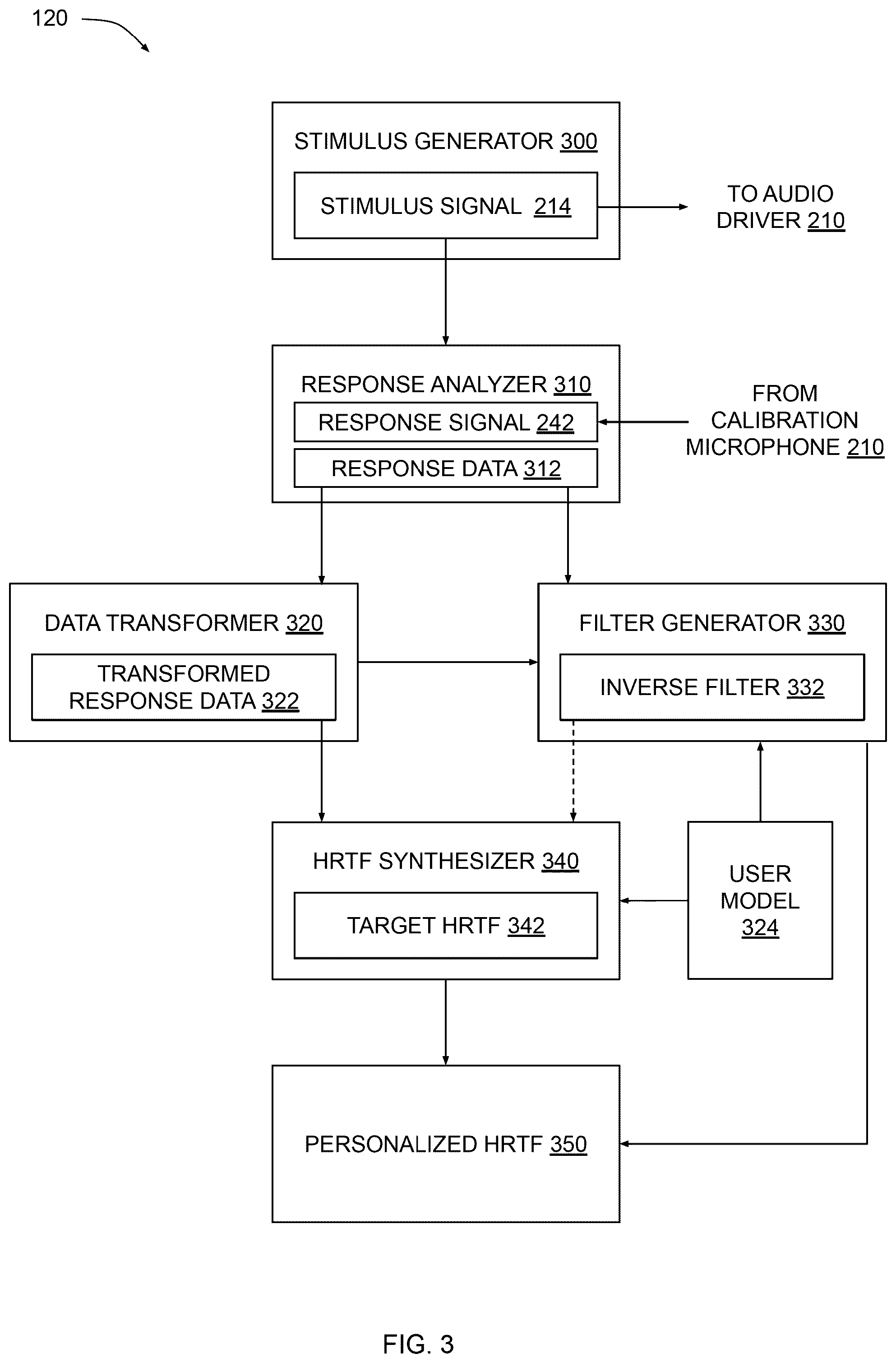 Patent US12309570 Figure 4 – Personalized three-dimensional audio