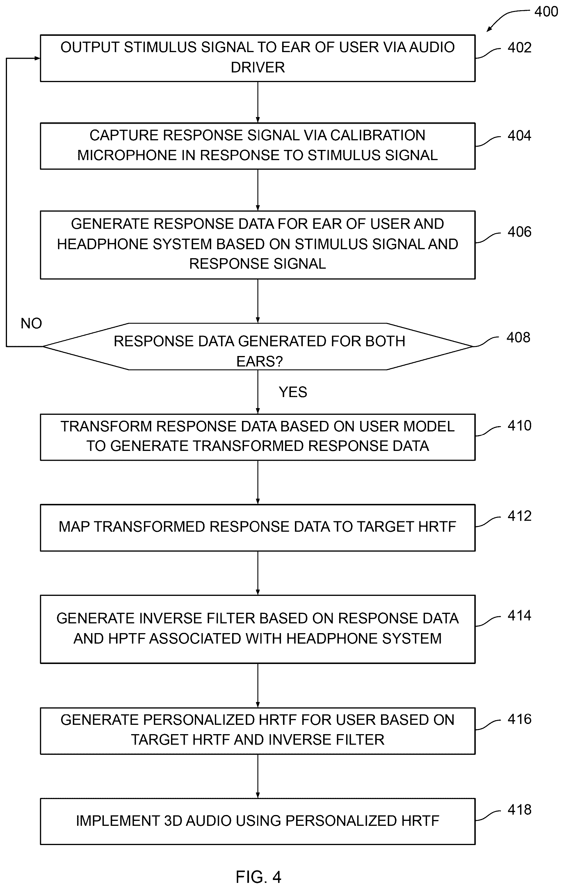 Patent US12309570 Figure 5 – Personalized three-dimensional audio