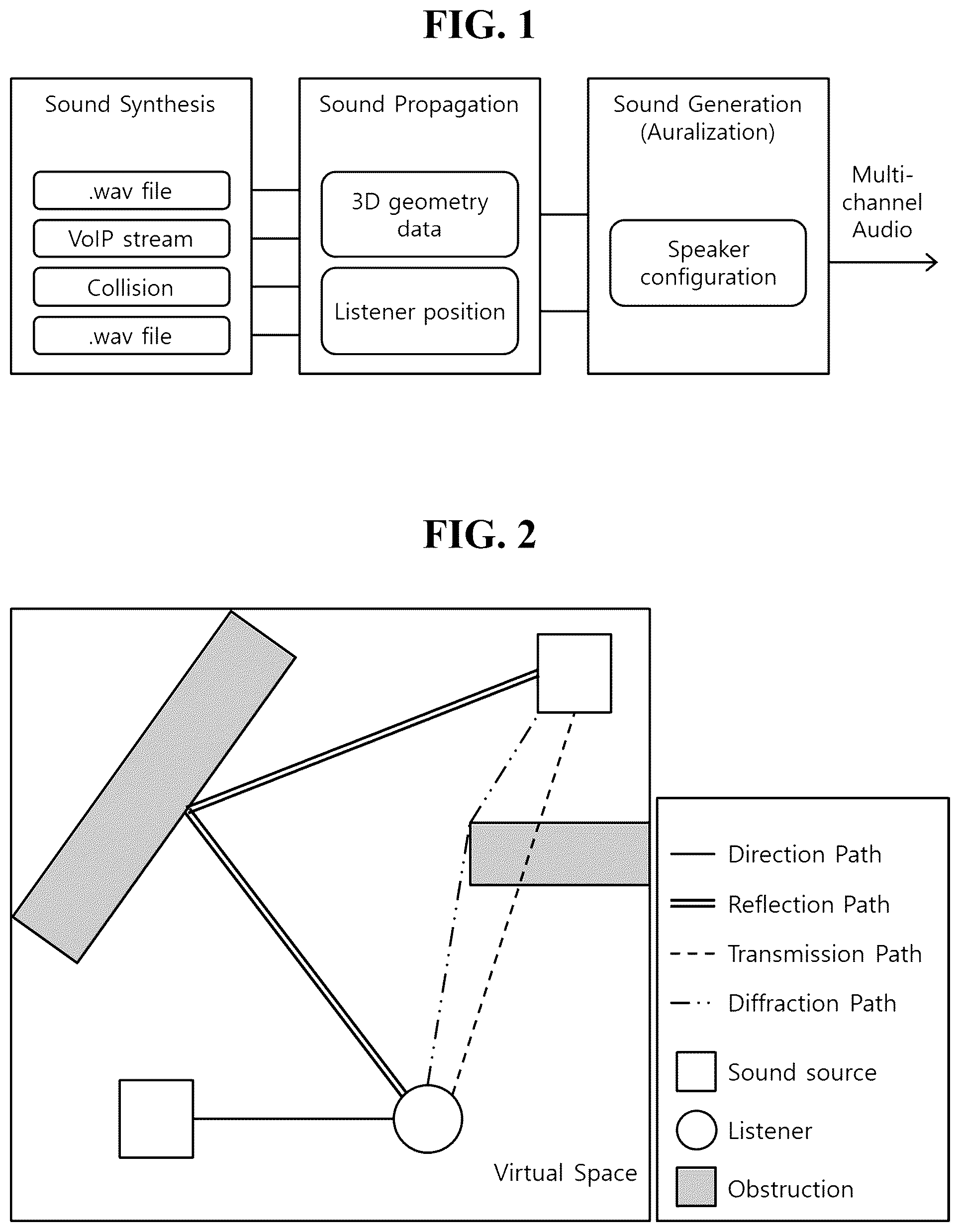 Patent US12309571 Figure 1 – Method and apparatus for edge detection for diffraction of sound tracing