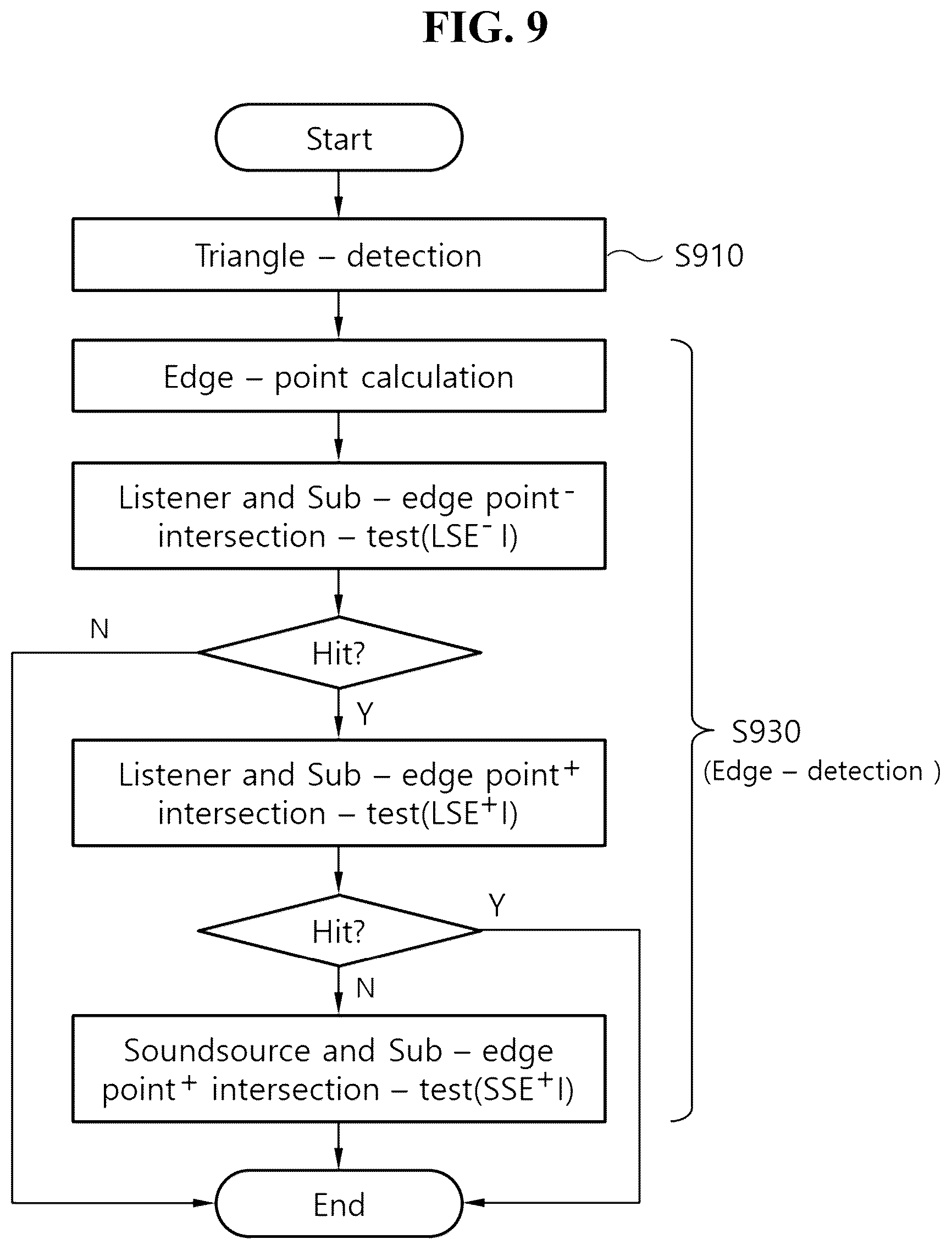 Patent US12309571 Figure 5 – Method and apparatus for edge detection for diffraction of sound tracing