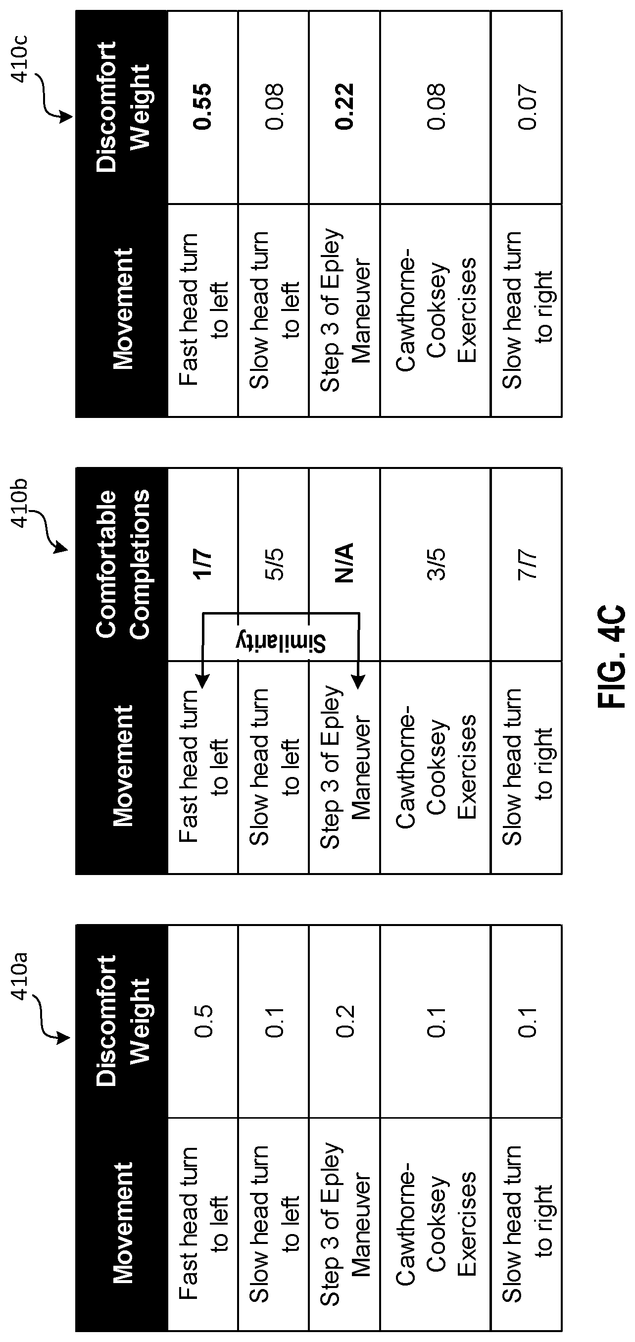 Patent US12309573 Figure 6 – Personalized vertigo rehabilitation