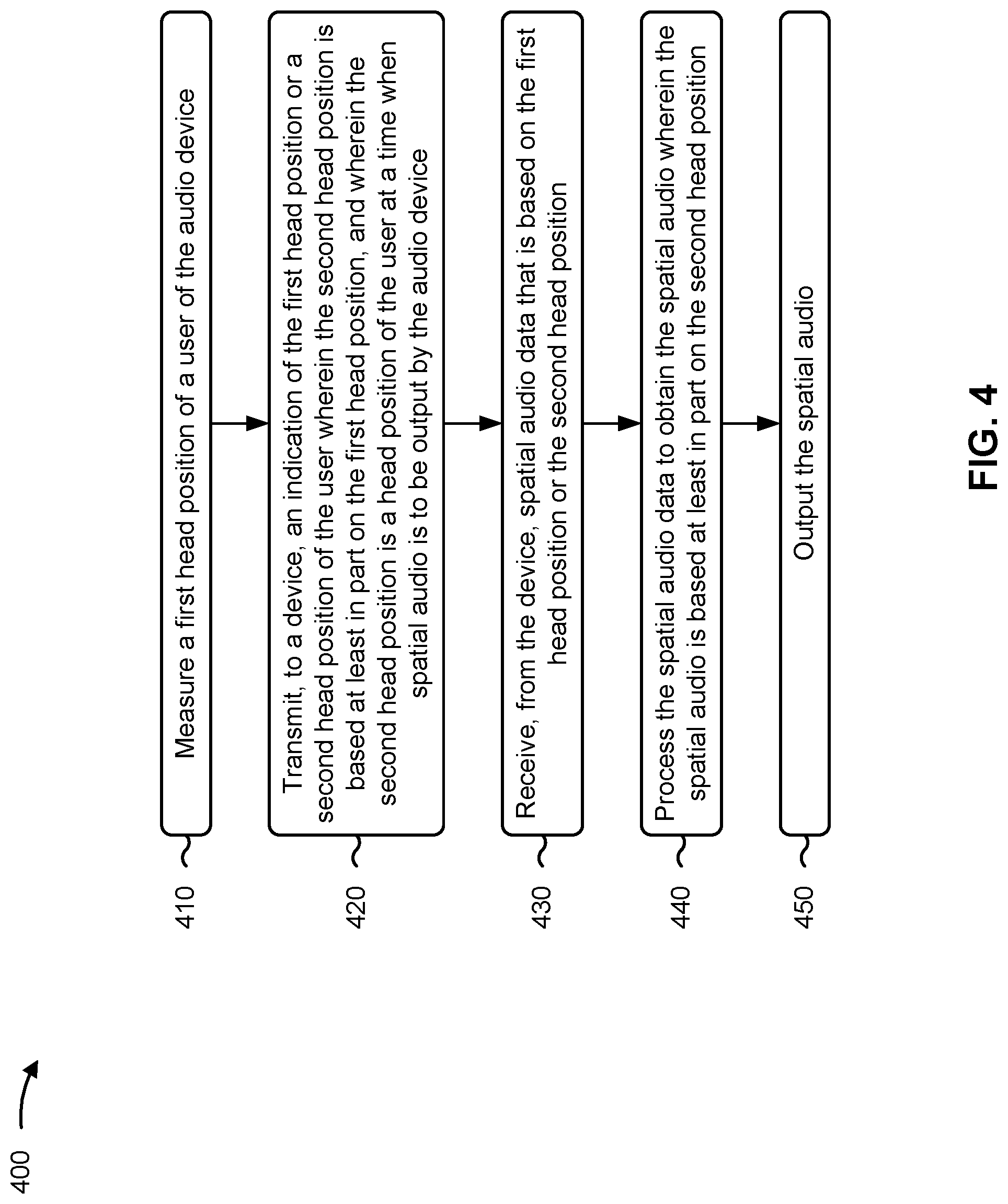 Patent US12309574 Figure 5 – Spatial audio adjustment for an audio device