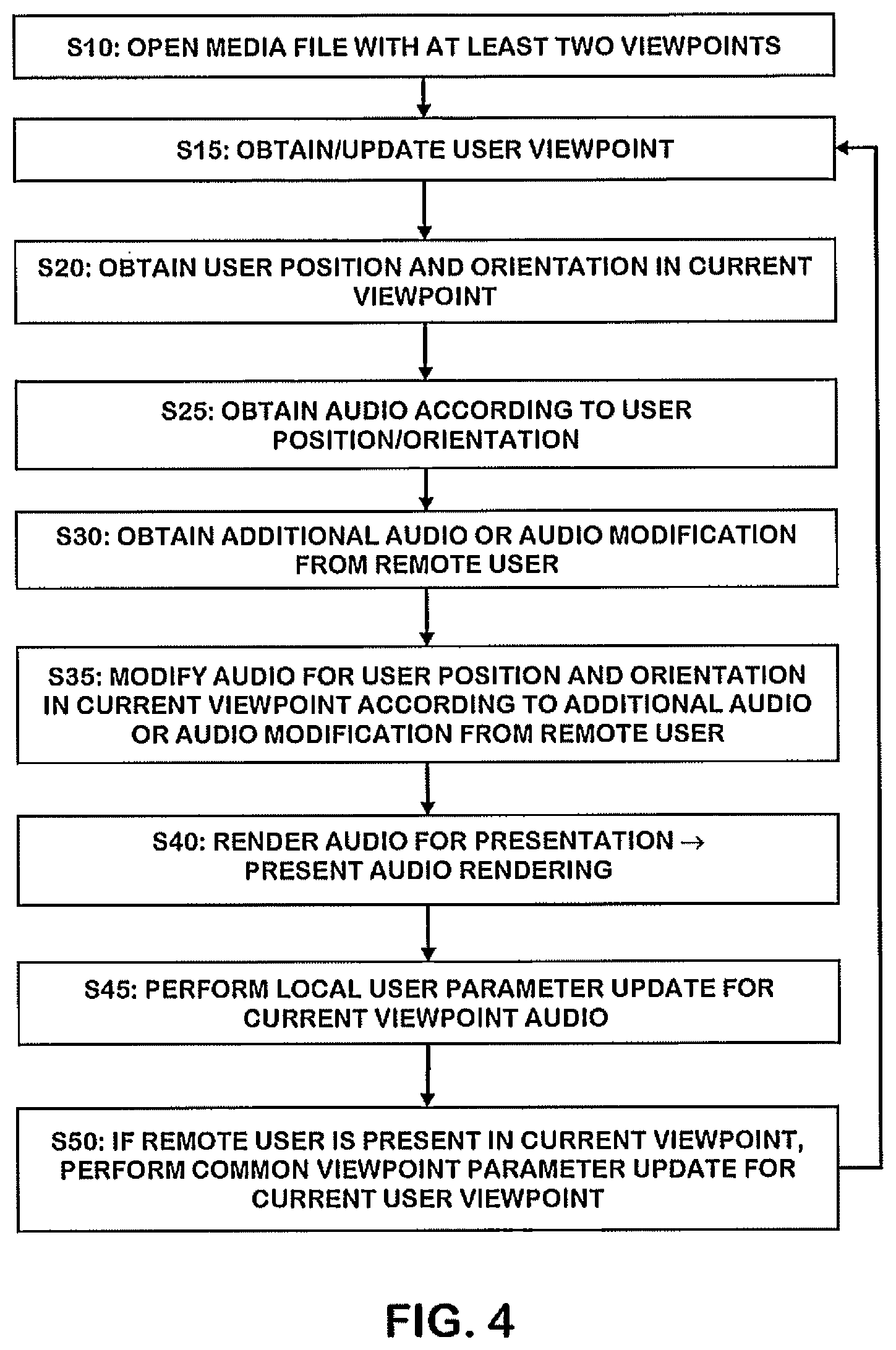 Patent US12309575 Figure 4 – Multi-viewpoint multi-user audio user experience