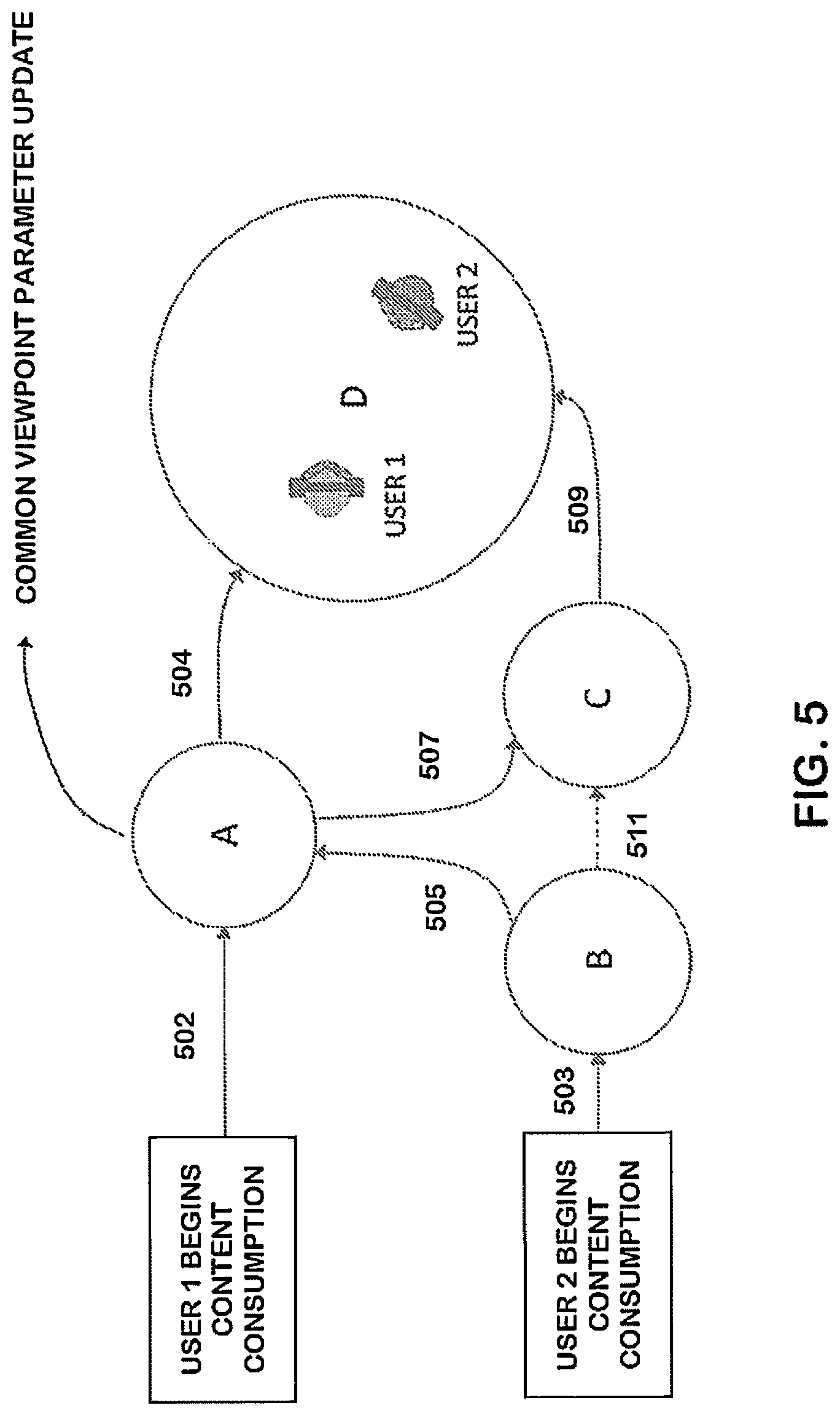 Patent US12309575 Figure 5 – Multi-viewpoint multi-user audio user experience