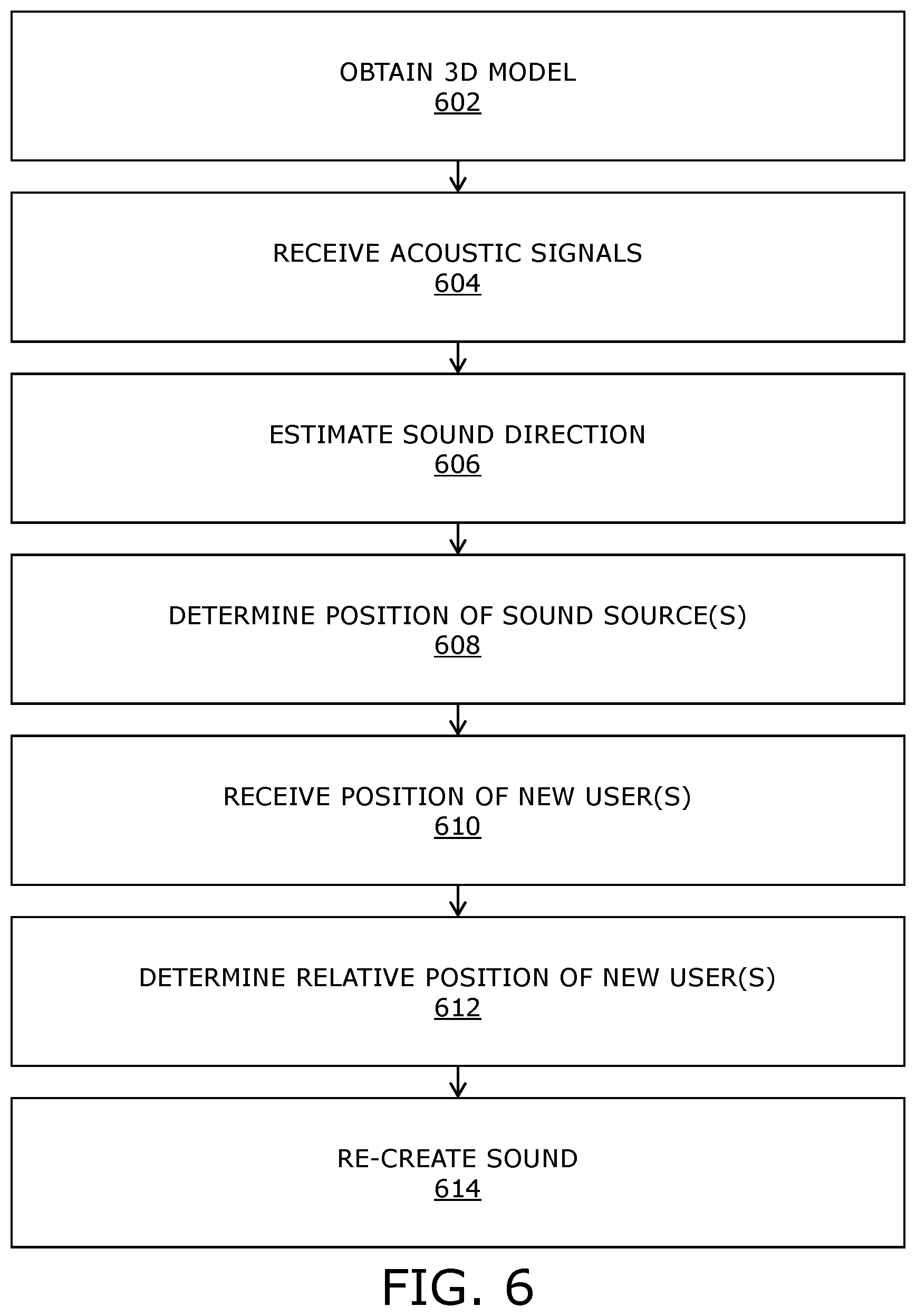 Patent US12309576 Figure 4 – Re-creating acoustic scene from spatial locations of sound sources