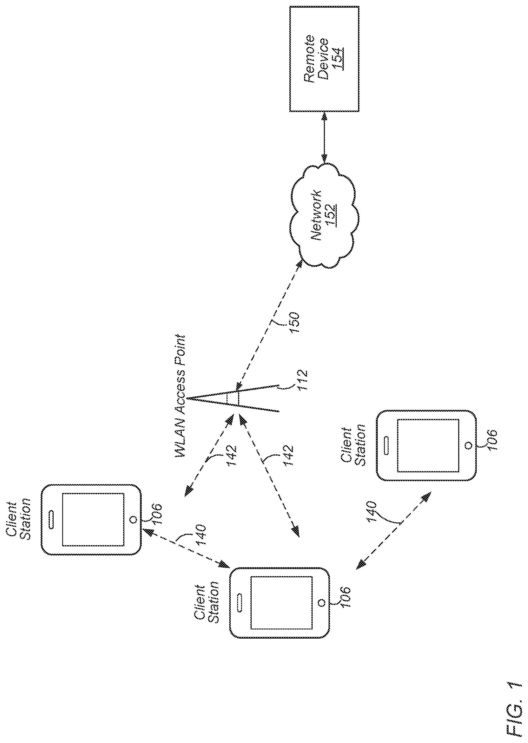 Patent US12309578 Figure 1 – Privacy enhanced BSS and discovery mechanisms