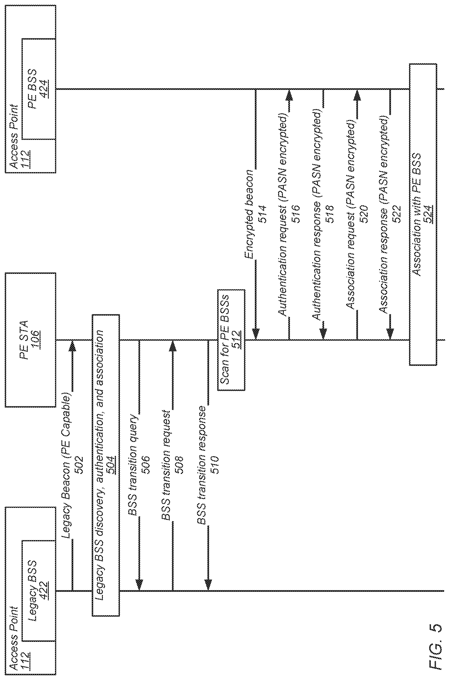 Patent US12309578 Figure 6 – Privacy enhanced BSS and discovery mechanisms