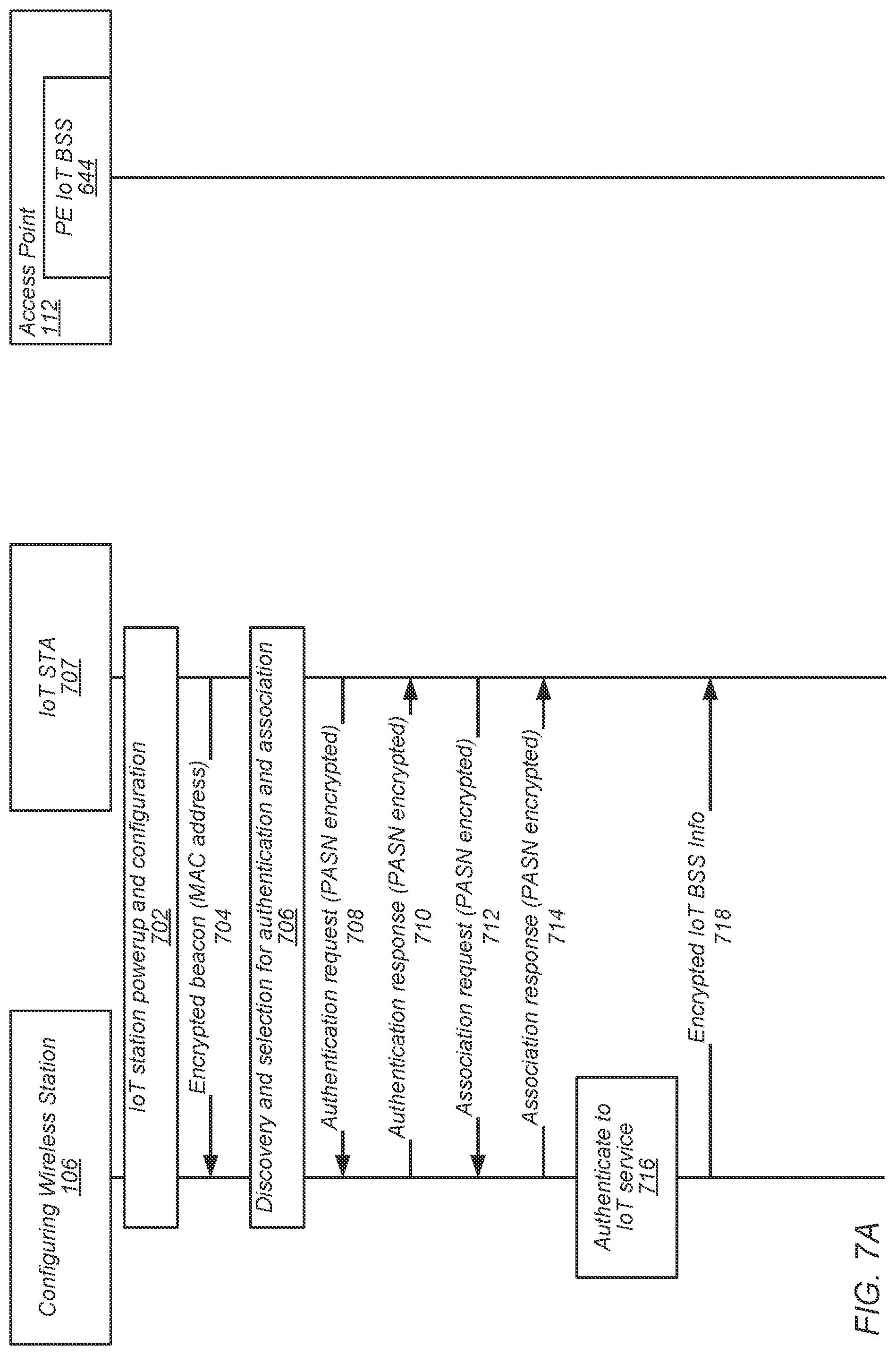 Patent US12309578 Figure 8 – Privacy enhanced BSS and discovery mechanisms