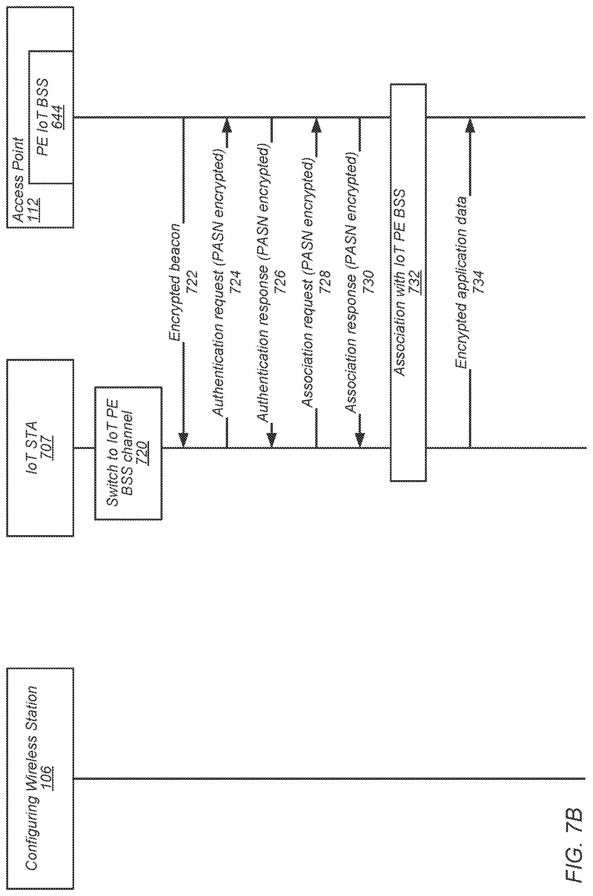 Patent US12309578 Figure 9 – Privacy enhanced BSS and discovery mechanisms