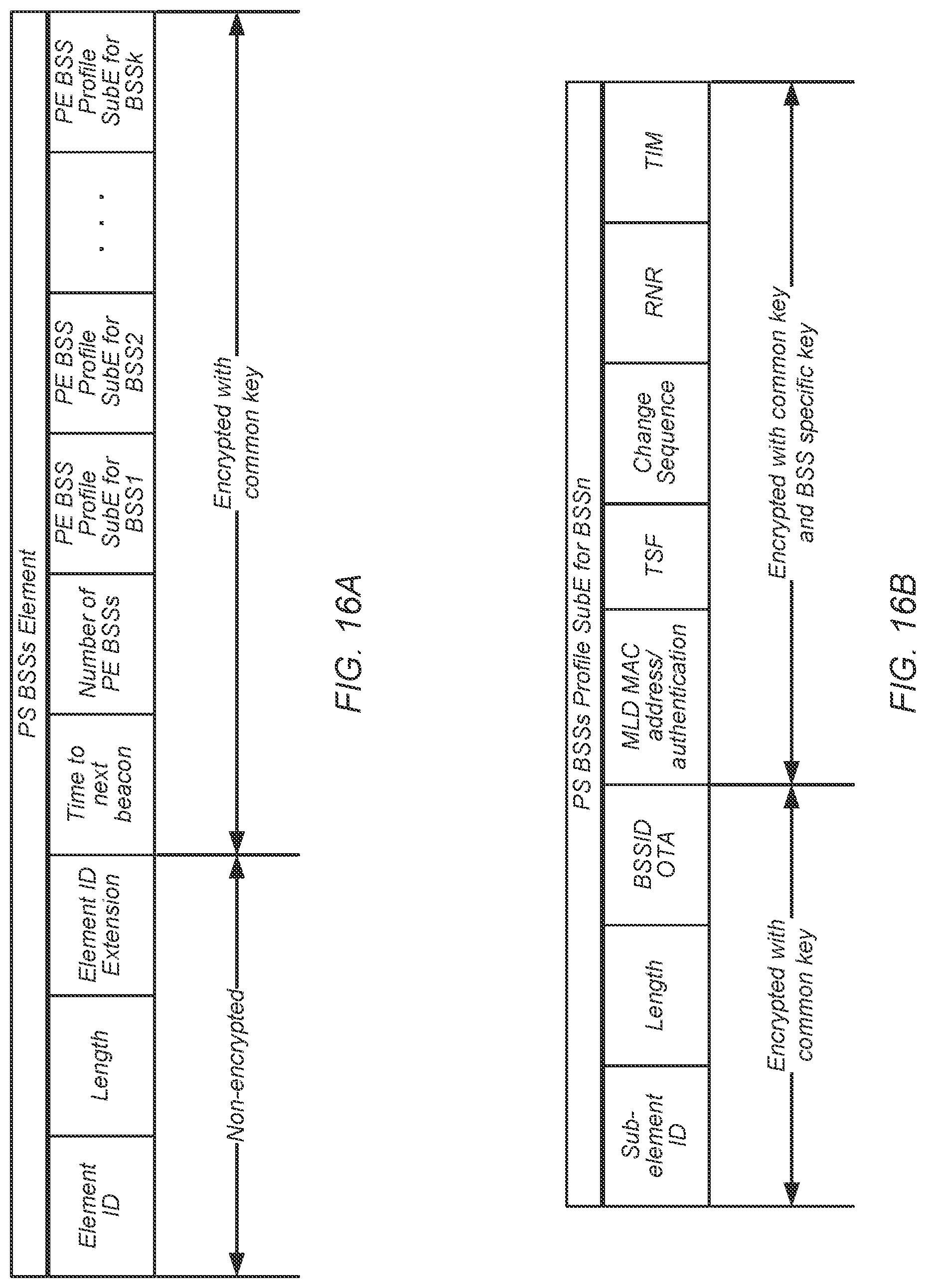 Patent US12309578 Figure 19 – Privacy enhanced BSS and discovery mechanisms