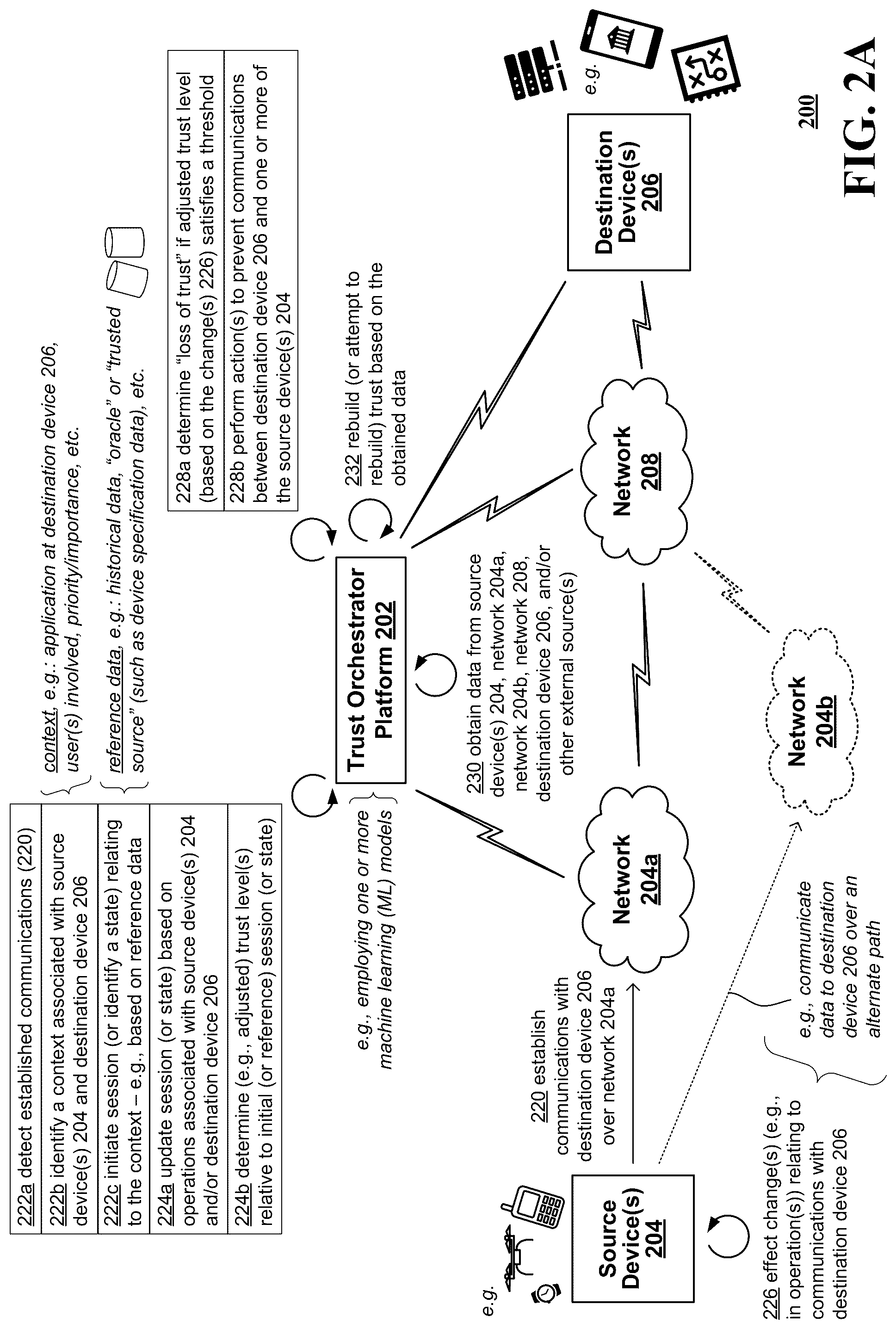 Patent US12309579 Figure 2 – Method and system for adaptive trust recovery in mixed environment communications