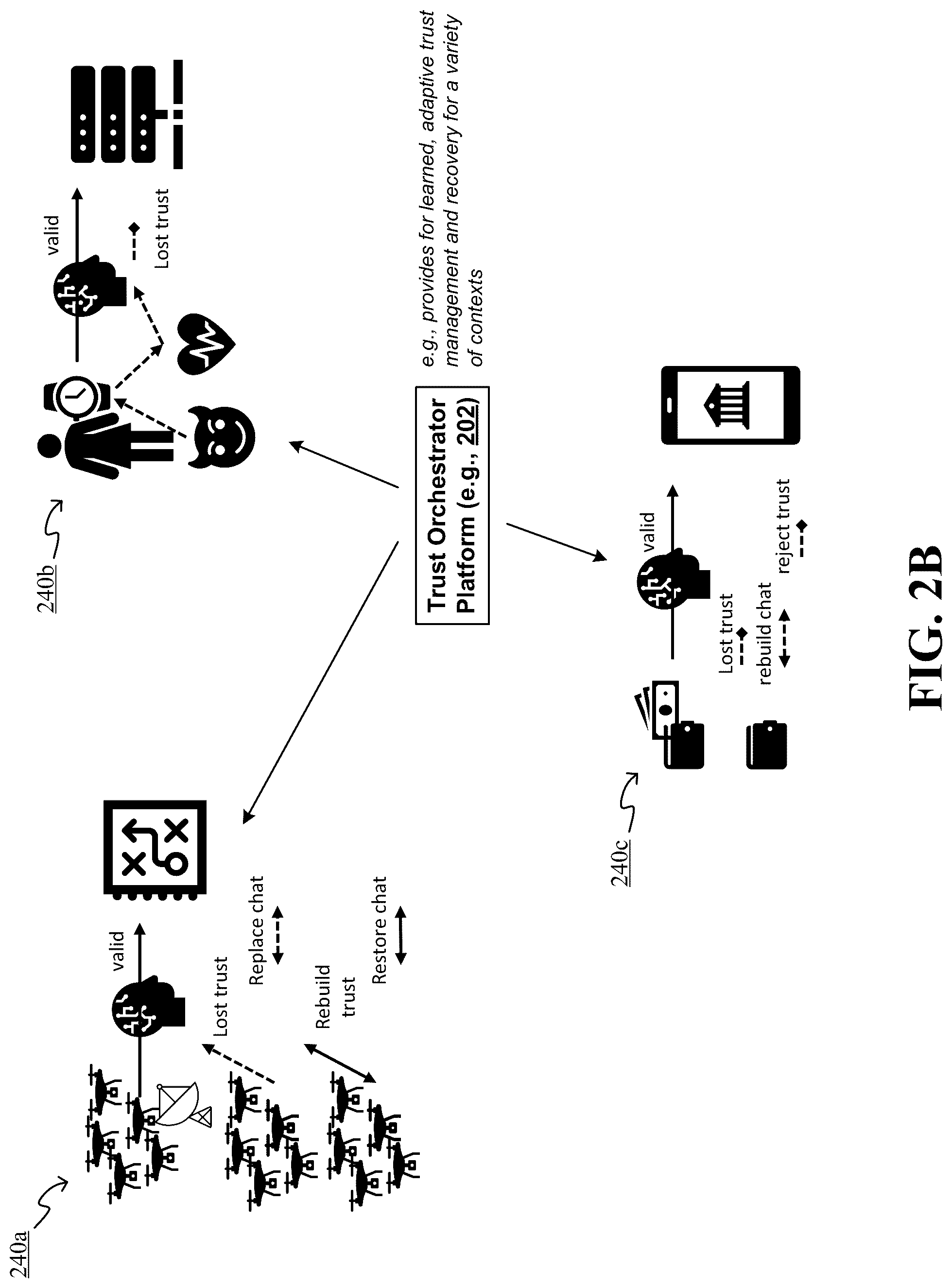 Patent US12309579 Figure 3 – Method and system for adaptive trust recovery in mixed environment communications