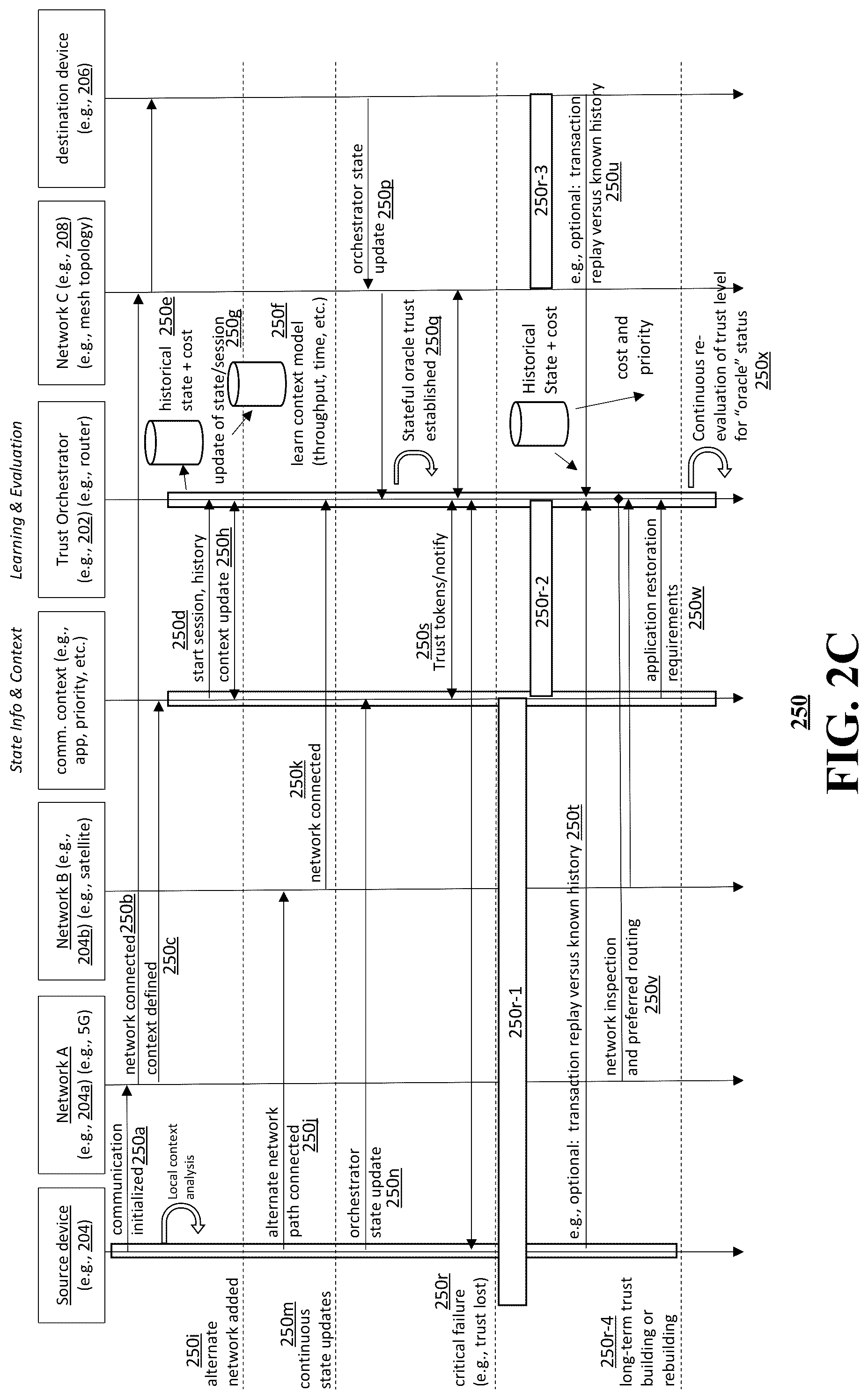 Patent US12309579 Figure 4 – Method and system for adaptive trust recovery in mixed environment communications