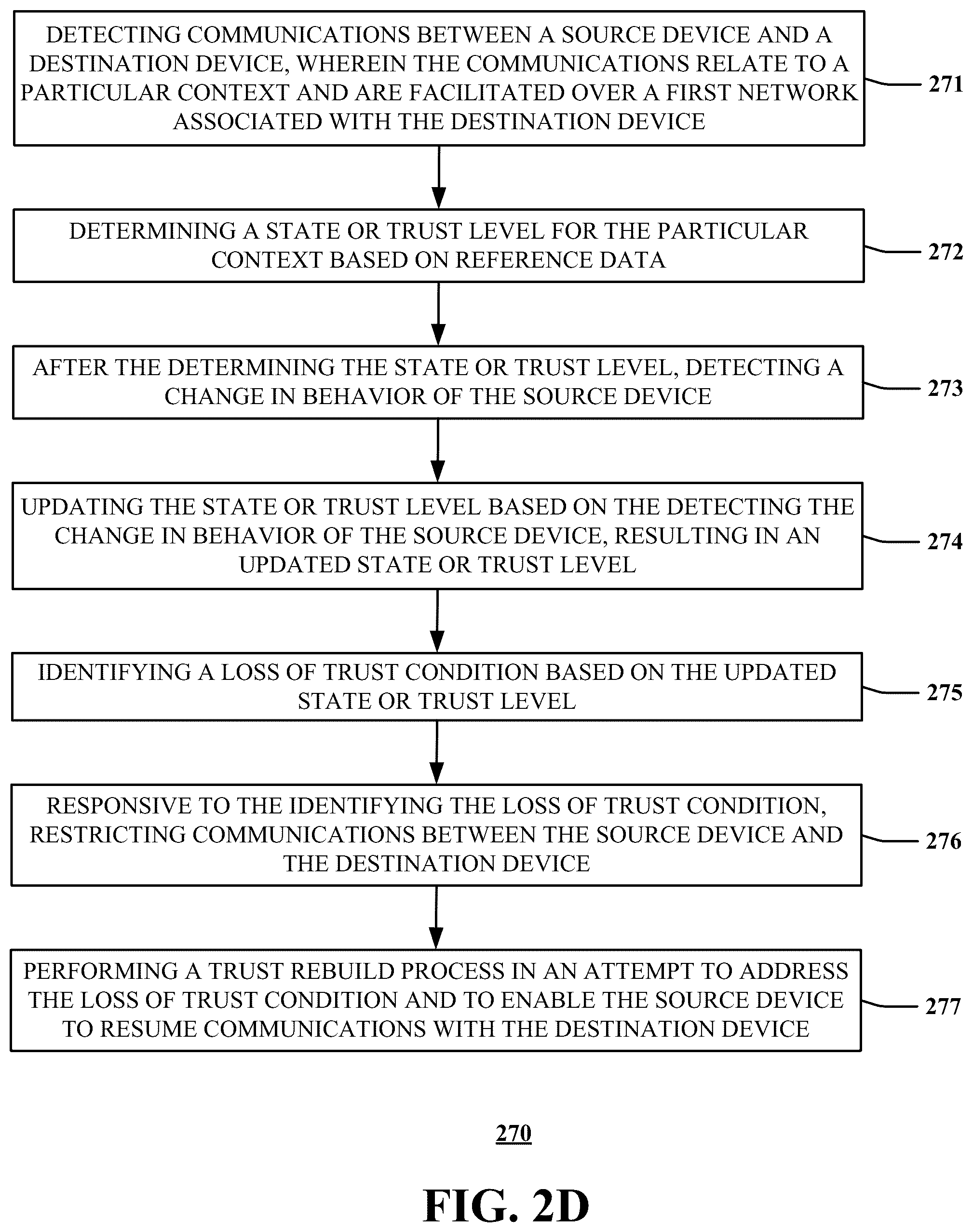 Patent US12309579 Figure 5 – Method and system for adaptive trust recovery in mixed environment communications