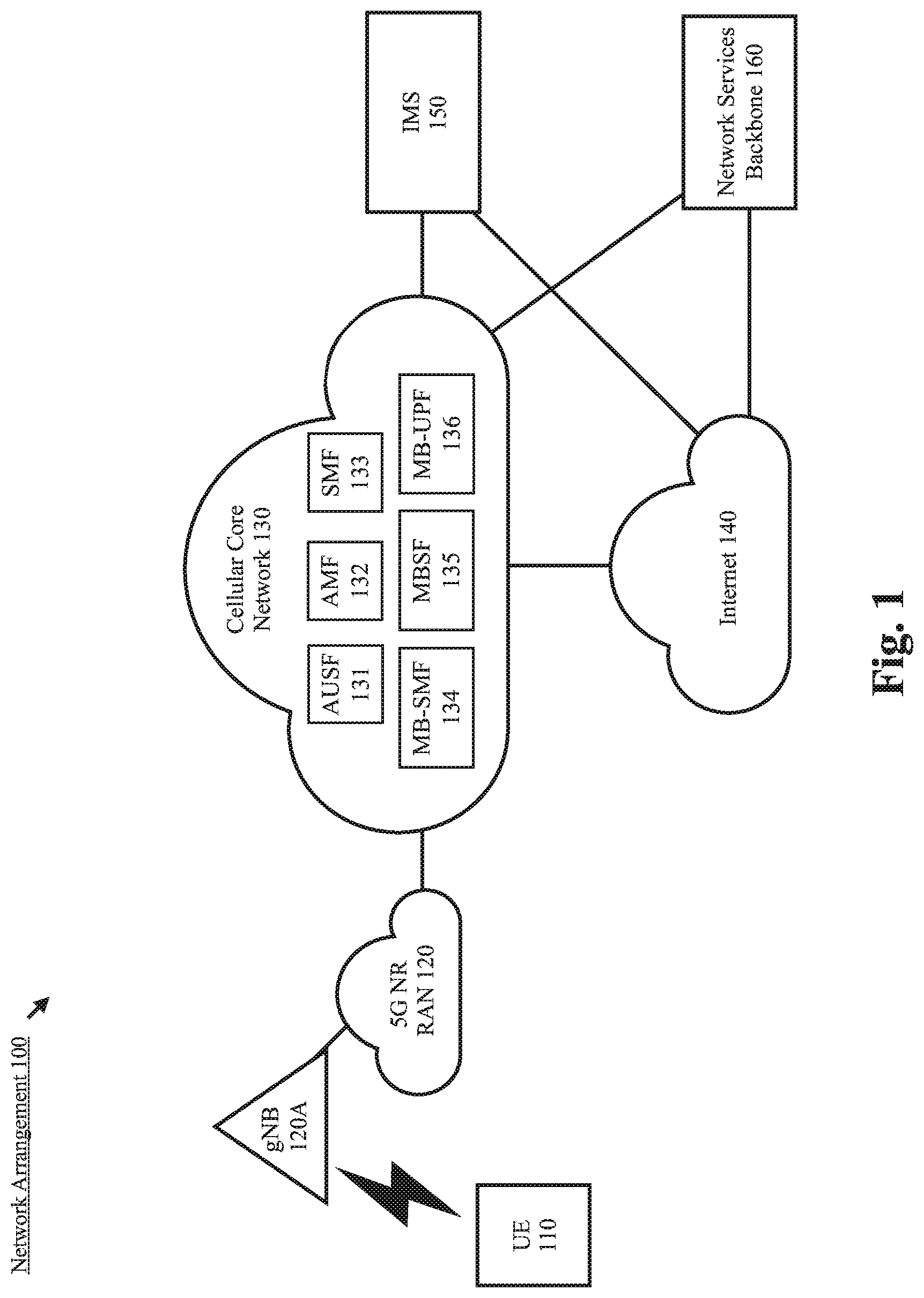 Patent US12309580 Figure 1 – Multicast broadcast service keys