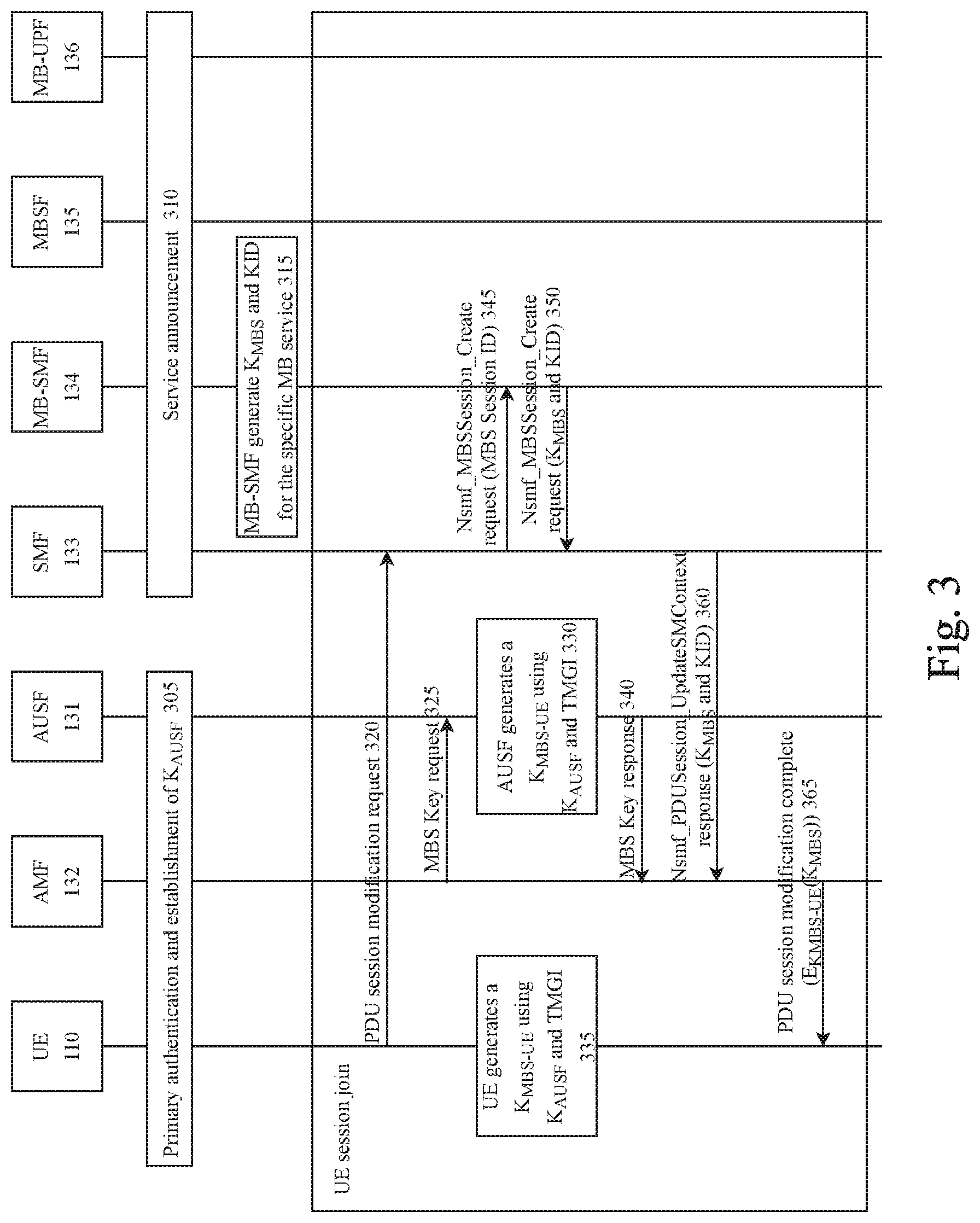 Patent US12309580 Figure 3 – Multicast broadcast service keys