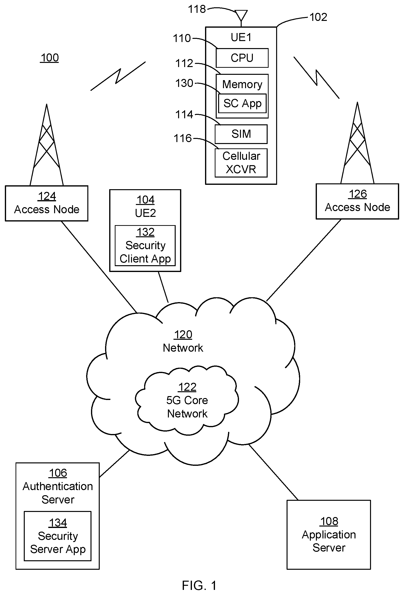 Patent US12309581 Figure 1 – Multi-level authentication security service