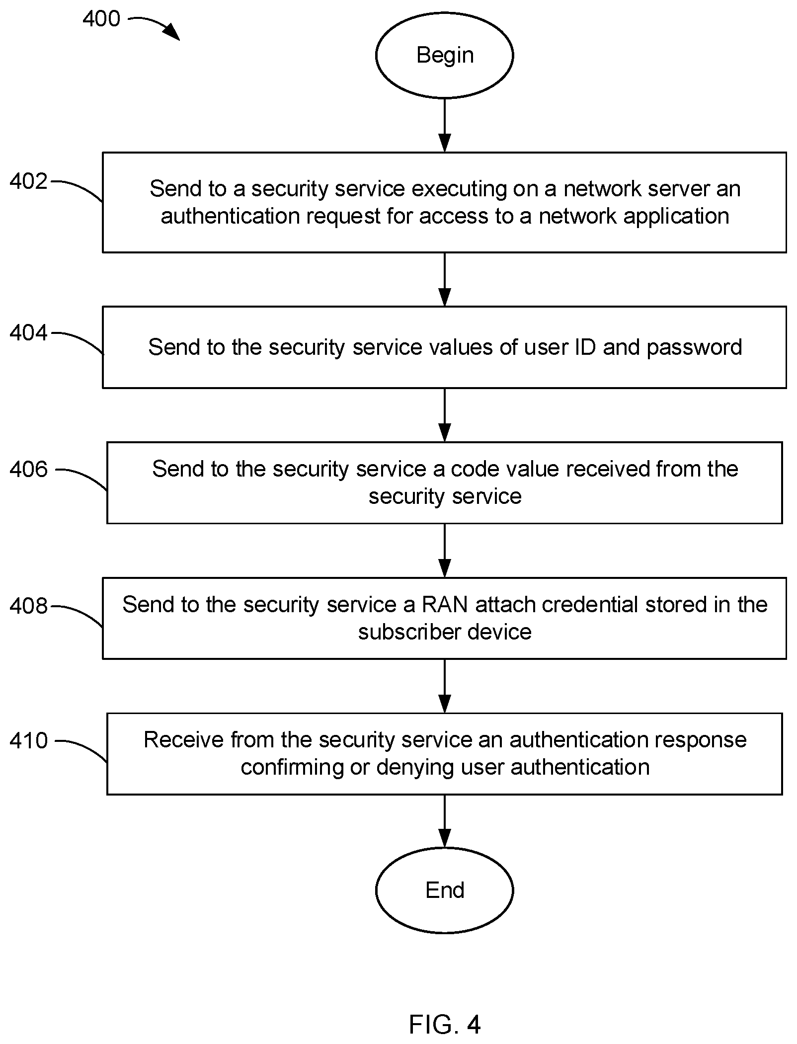 Patent US12309581 Figure 4 – Multi-level authentication security service