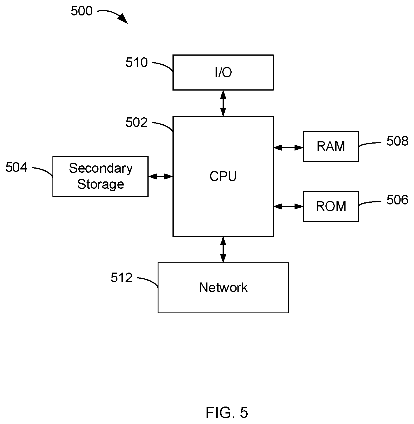 Patent US12309581 Figure 5 – Multi-level authentication security service