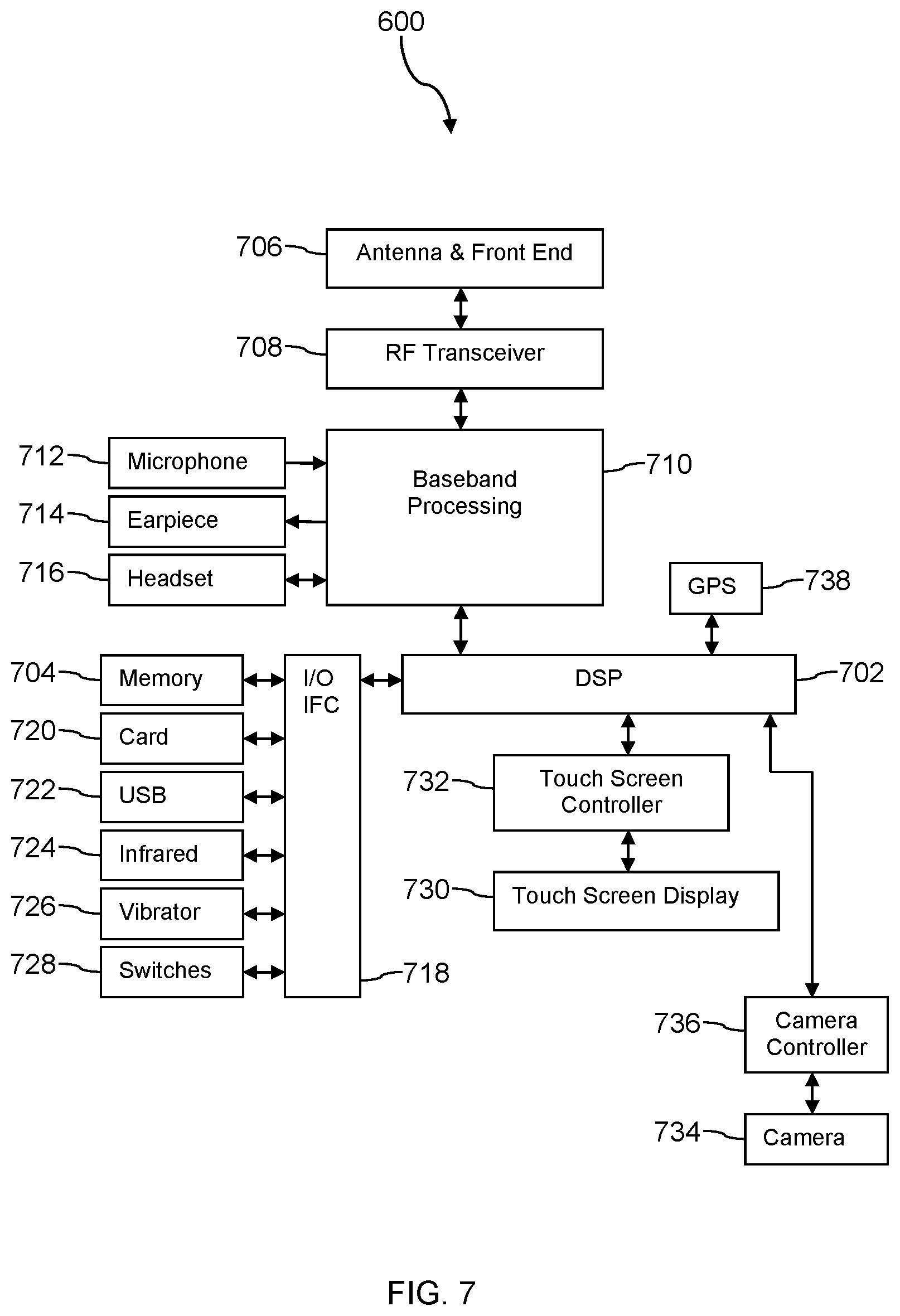 Patent US12309581 Figure 7 – Multi-level authentication security service