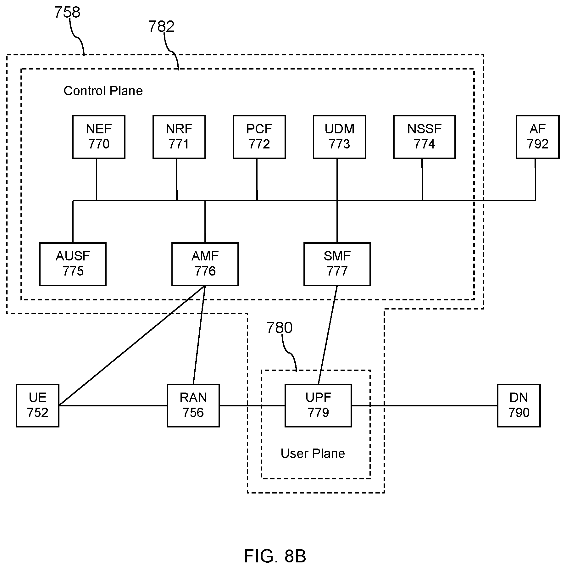 Patent US12309581 Figure 9 – Multi-level authentication security service