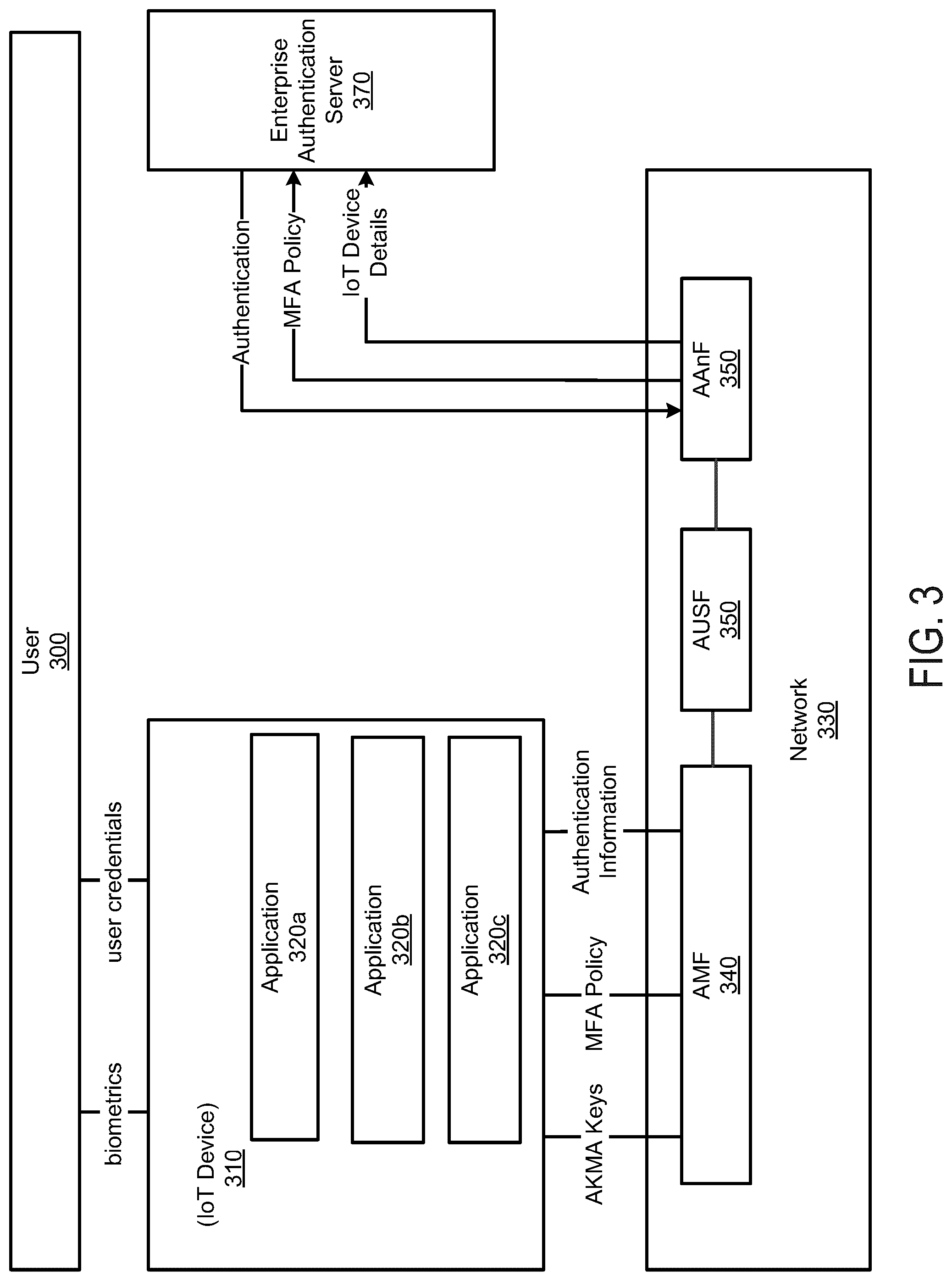 Patent US12309582 Figure 4 – Multi-factor authentication for IoT devices