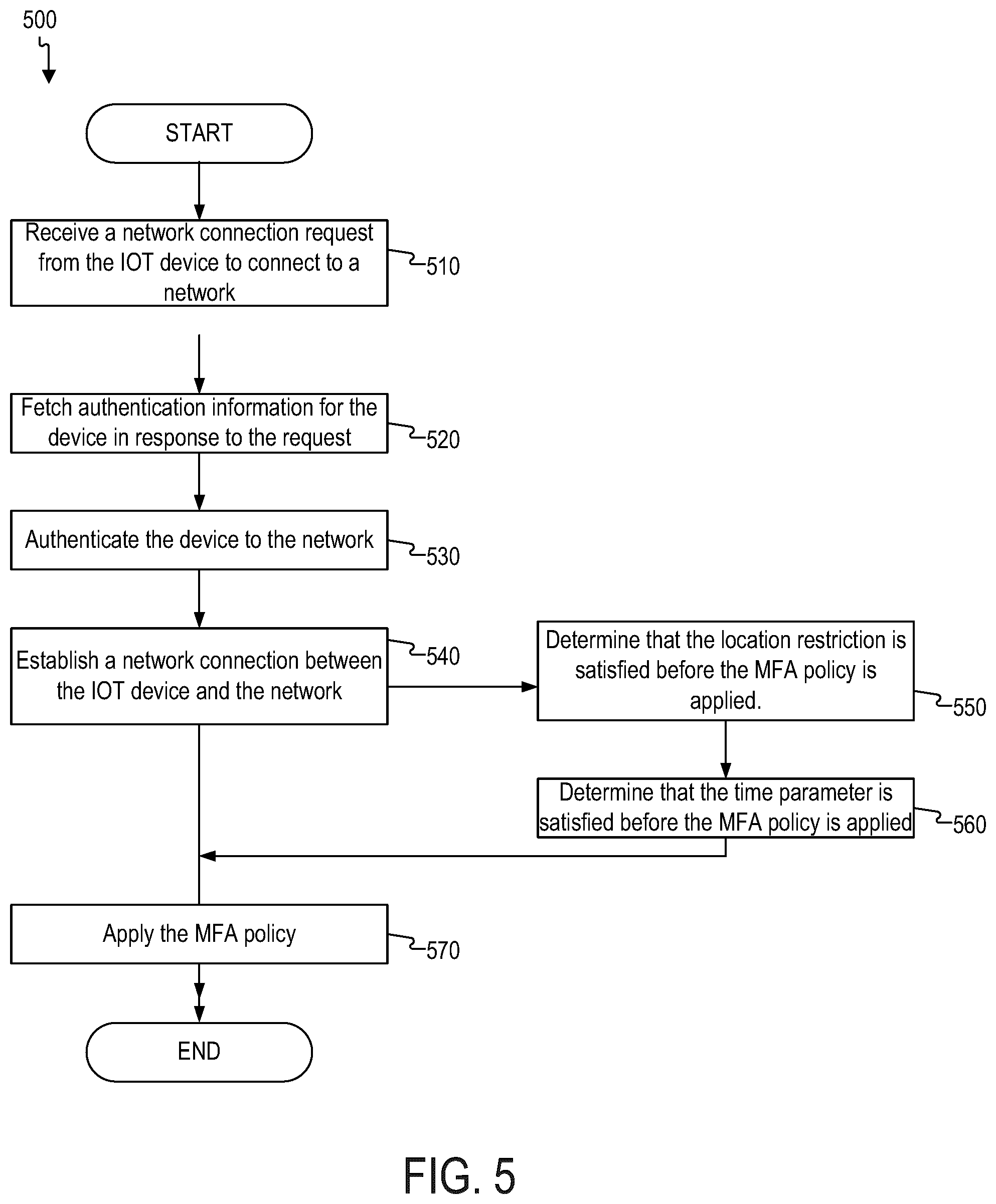 Patent US12309582 Figure 6 – Multi-factor authentication for IoT devices