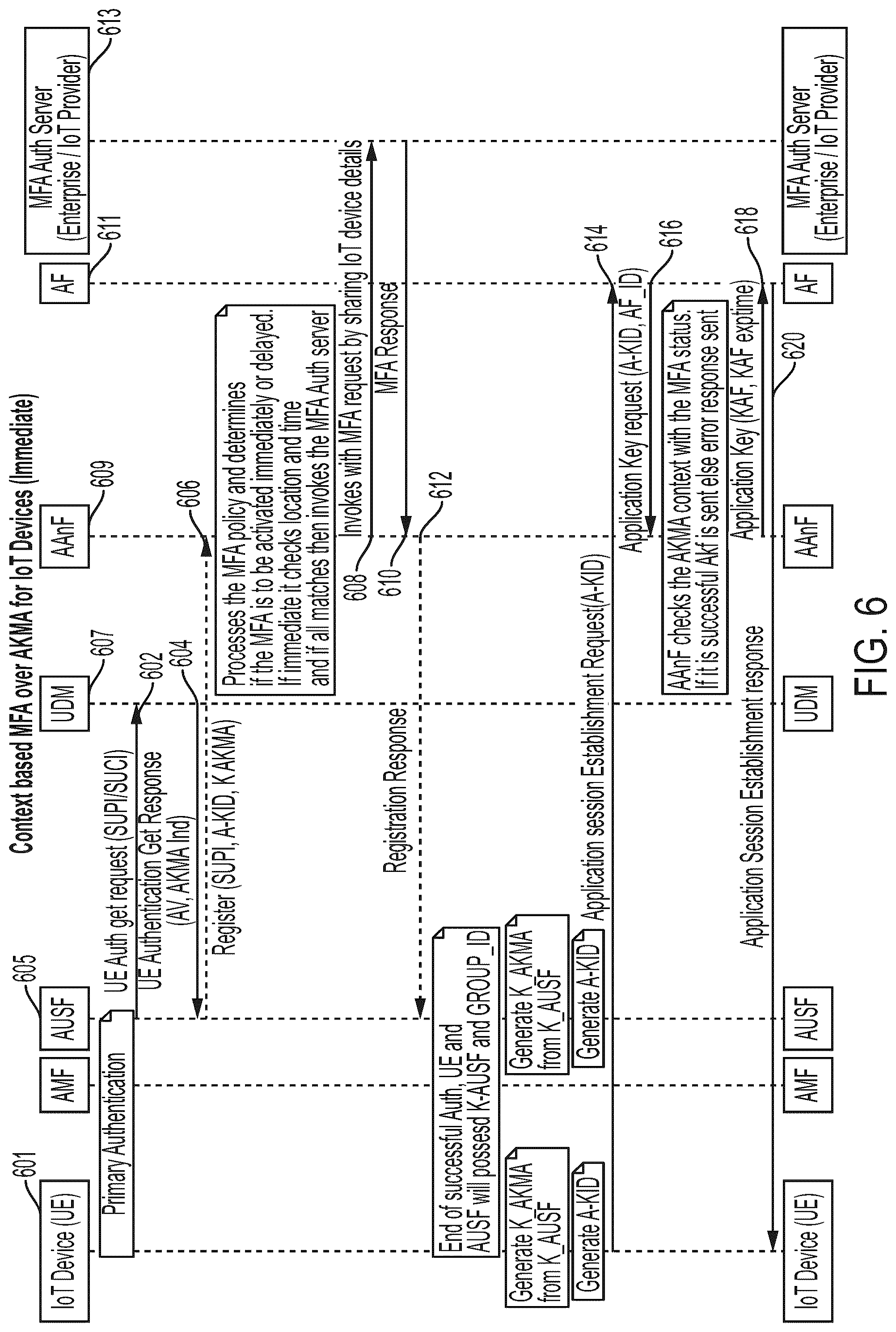 Patent US12309582 Figure 7 – Multi-factor authentication for IoT devices