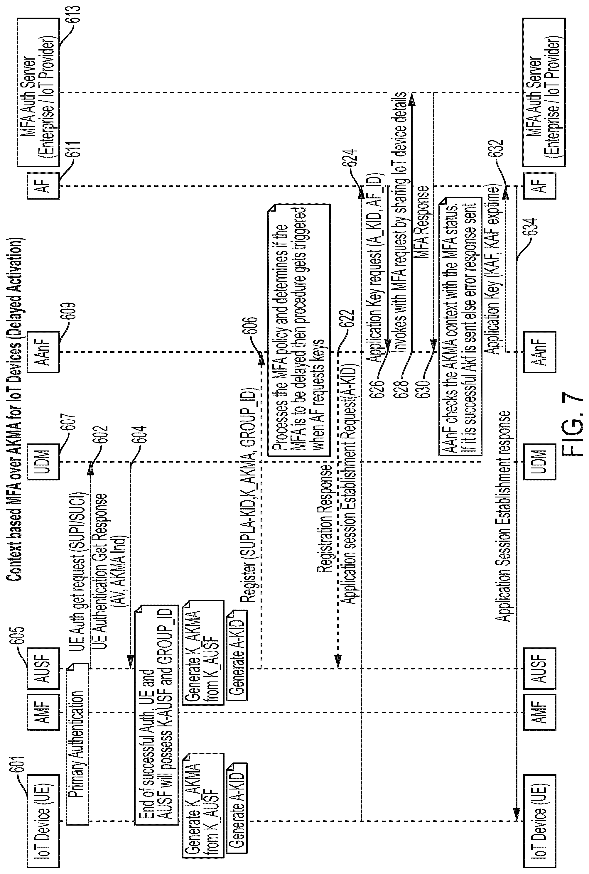 Patent US12309582 Figure 8 – Multi-factor authentication for IoT devices