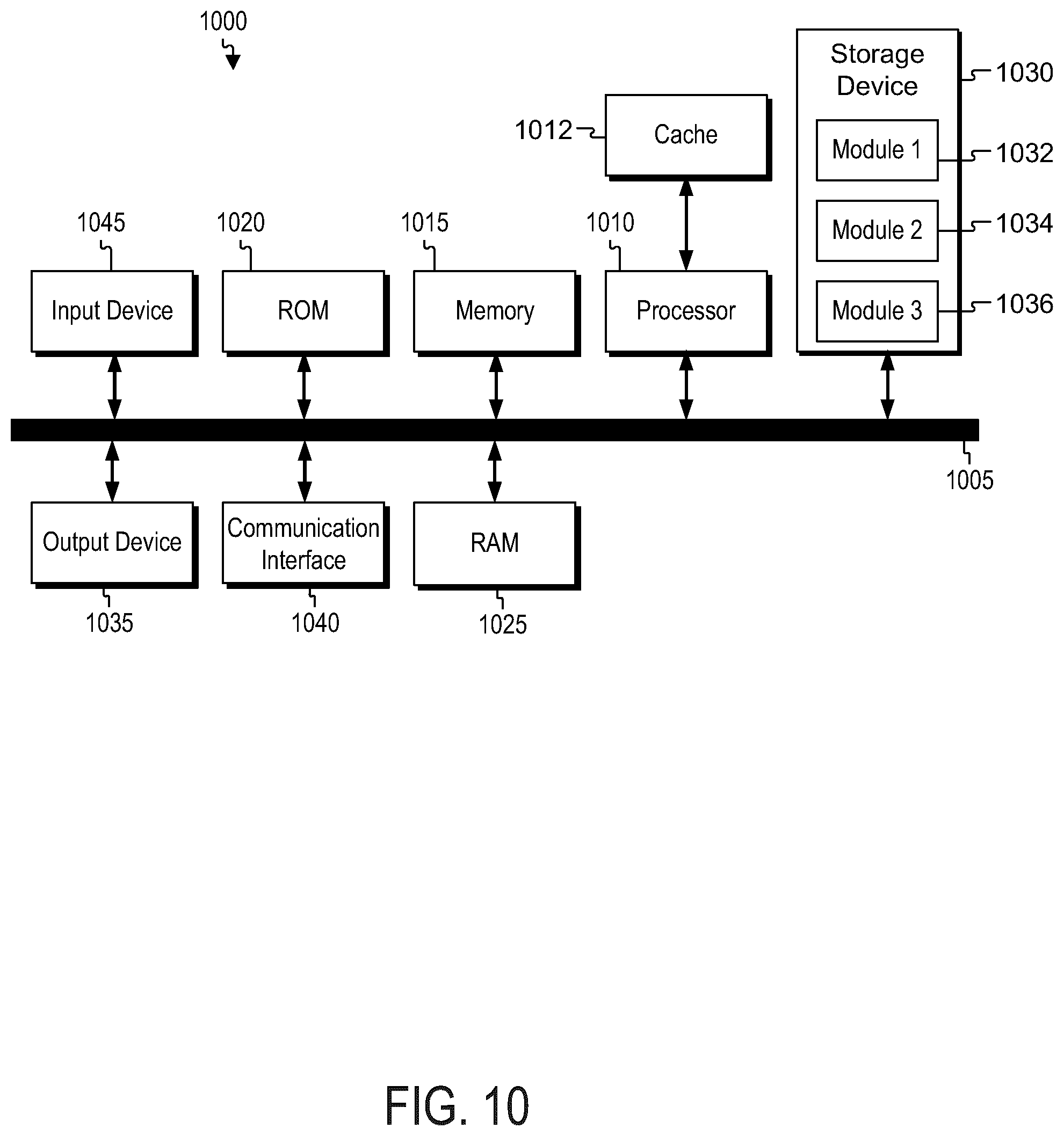 Patent US12309582 Figure 11 – Multi-factor authentication for IoT devices