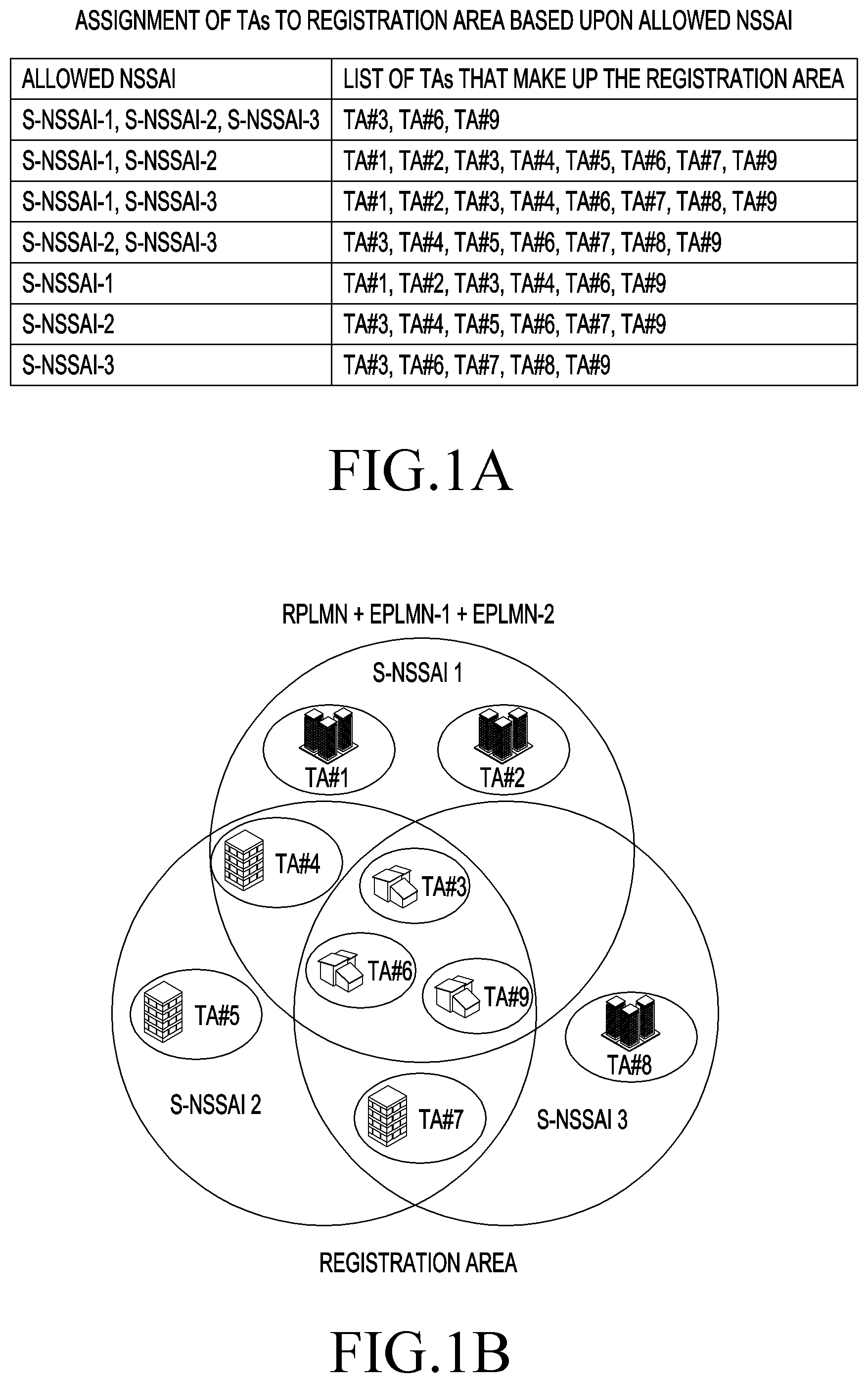 Patent US12309583 Figure 1 – Network slice-specific authentication and authorization