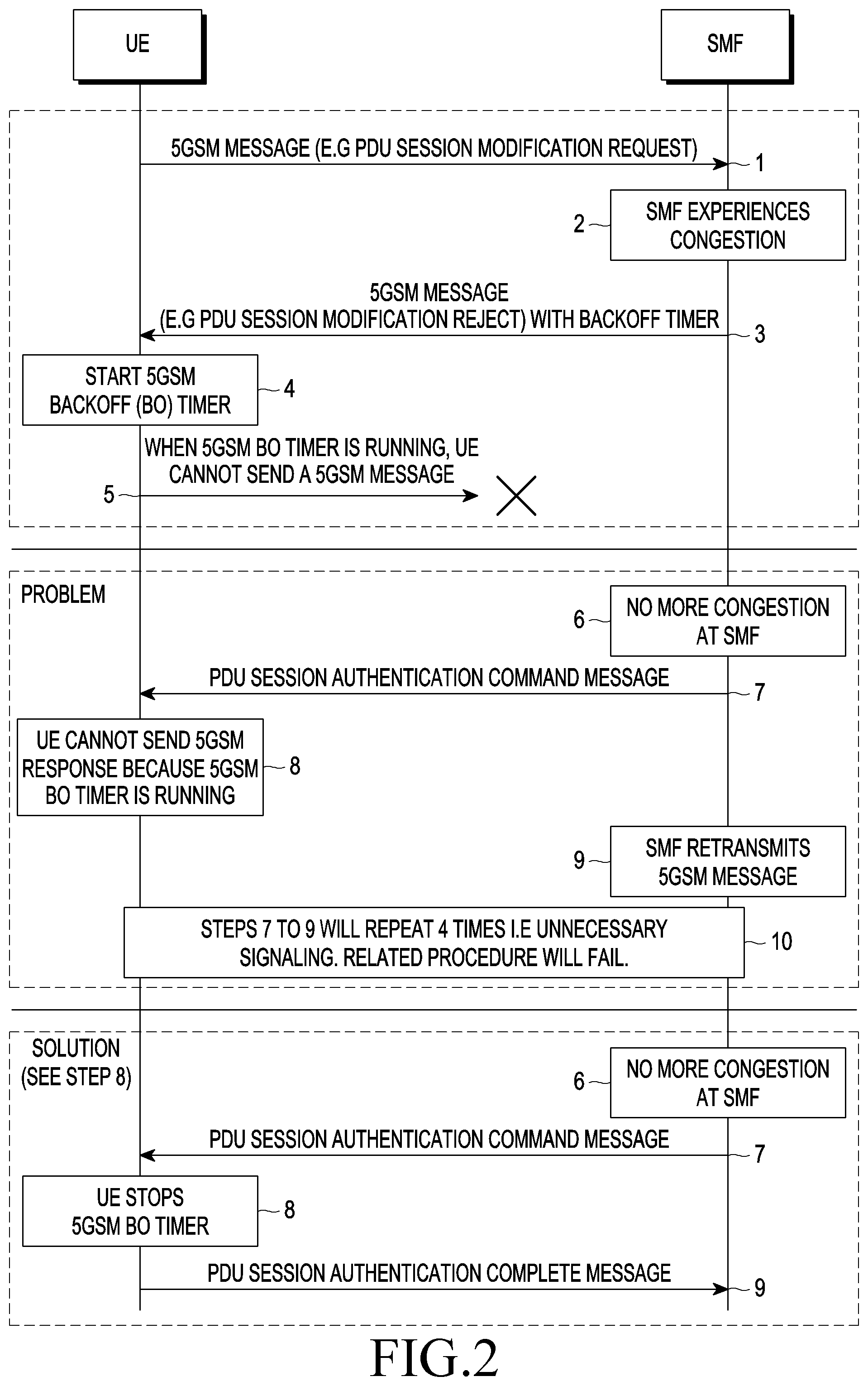 Patent US12309583 Figure 2 – Network slice-specific authentication and authorization