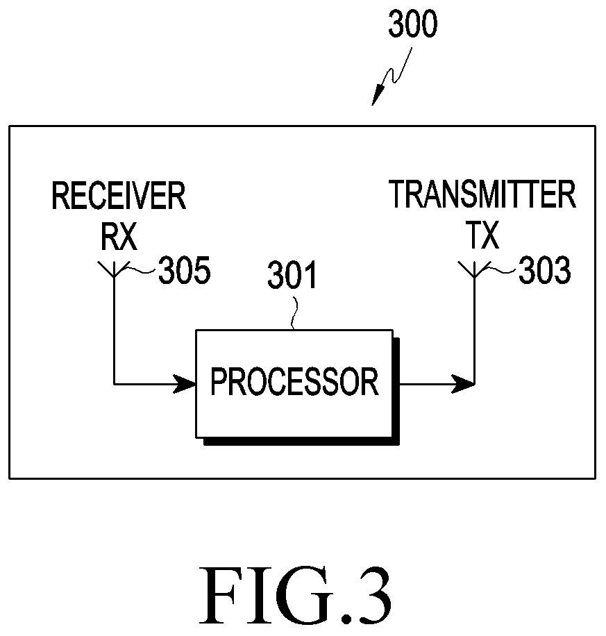 Patent US12309583 Figure 3 – Network slice-specific authentication and authorization