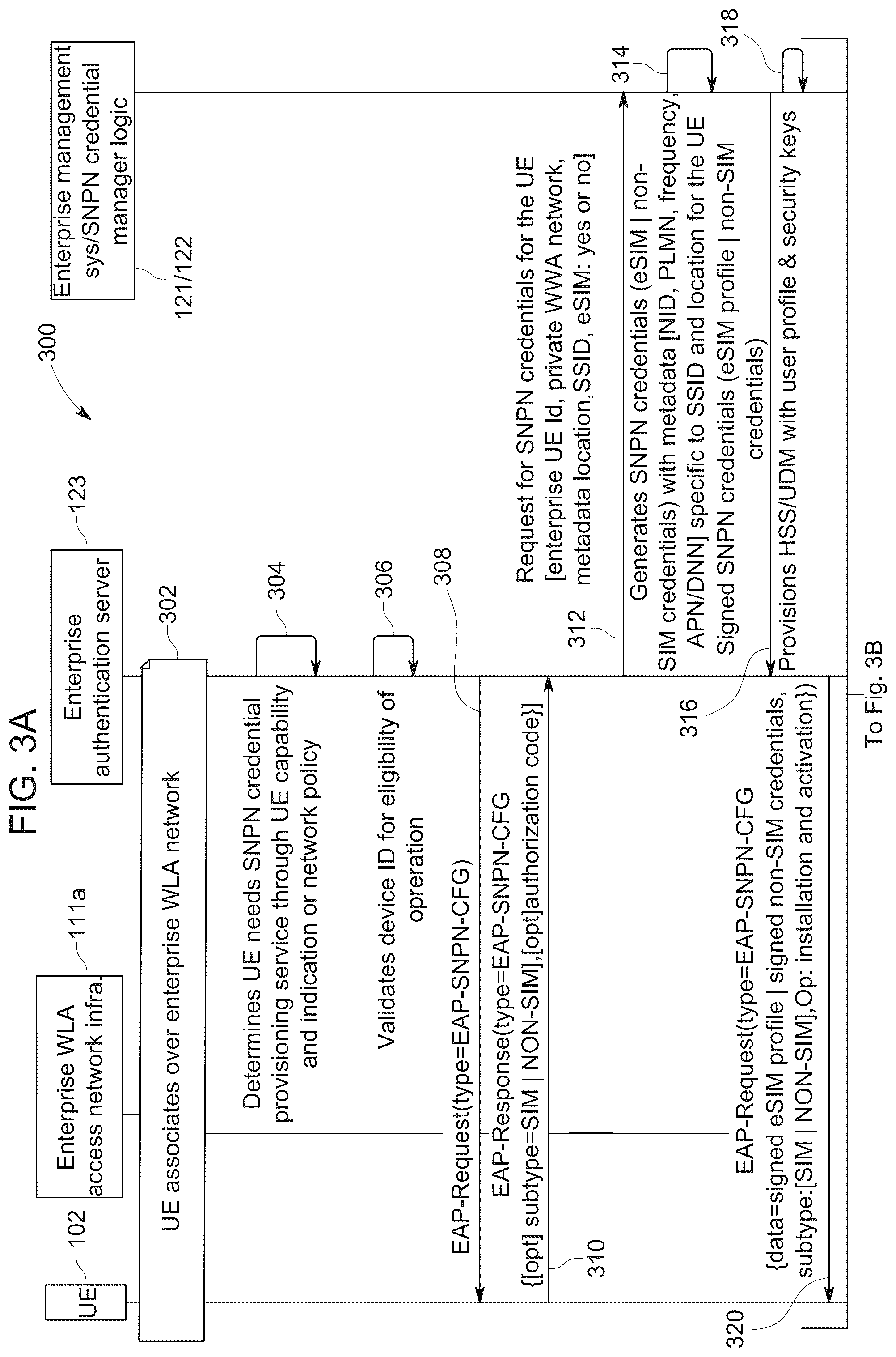 Patent US12309584 Figure 3 – Delivering standalone non-public network (SNPN) credentials from an enterprise authentication server to a user equipment over extensible authentication protocol (EAP)