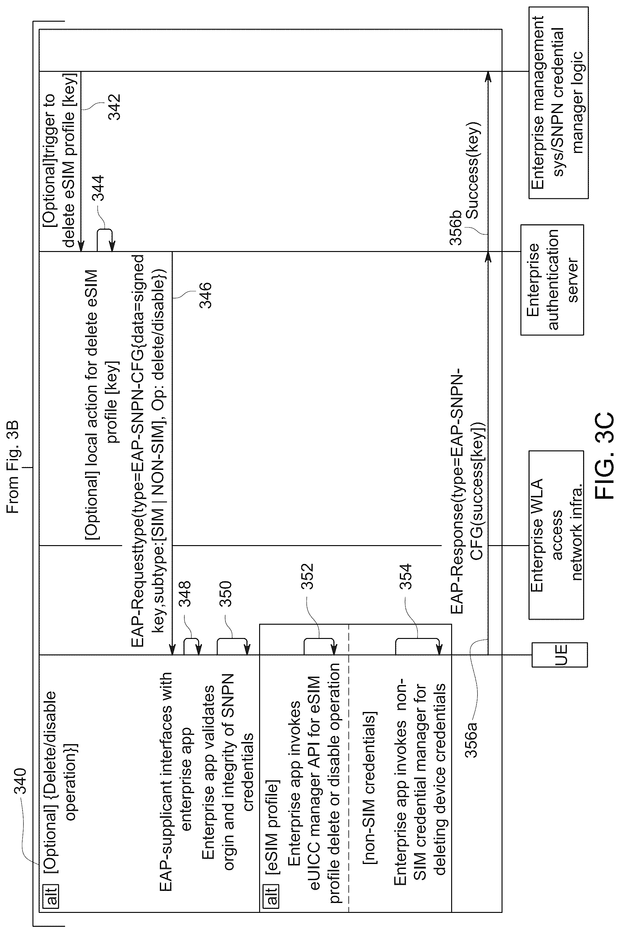 Patent US12309584 Figure 5 – Delivering standalone non-public network (SNPN) credentials from an enterprise authentication server to a user equipment over extensible authentication protocol (EAP)