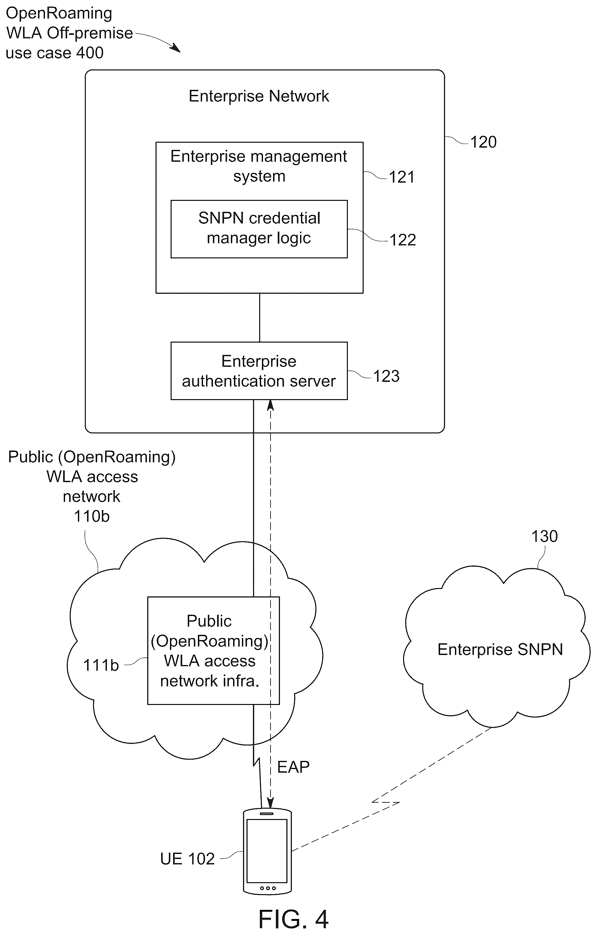 Patent US12309584 Figure 6 – Delivering standalone non-public network (SNPN) credentials from an enterprise authentication server to a user equipment over extensible authentication protocol (EAP)