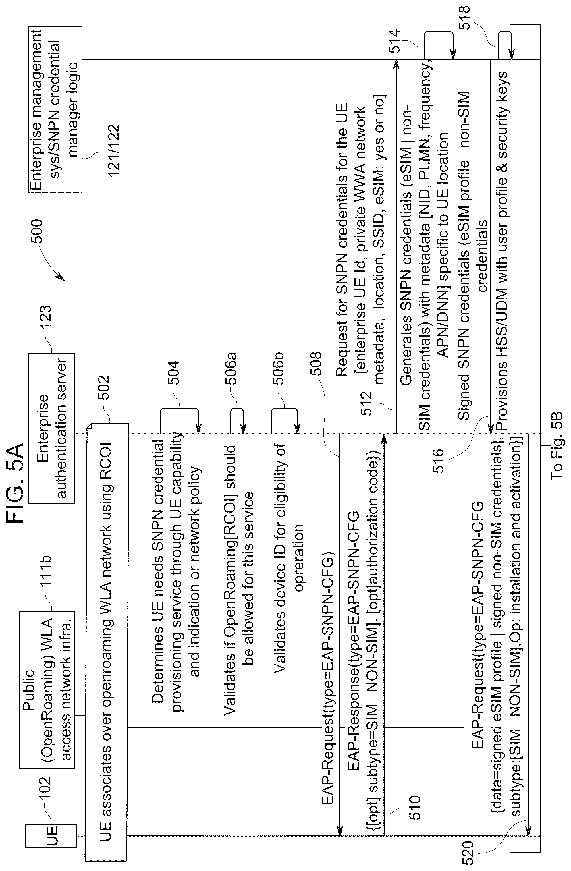 Patent US12309584 Figure 7 – Delivering standalone non-public network (SNPN) credentials from an enterprise authentication server to a user equipment over extensible authentication protocol (EAP)