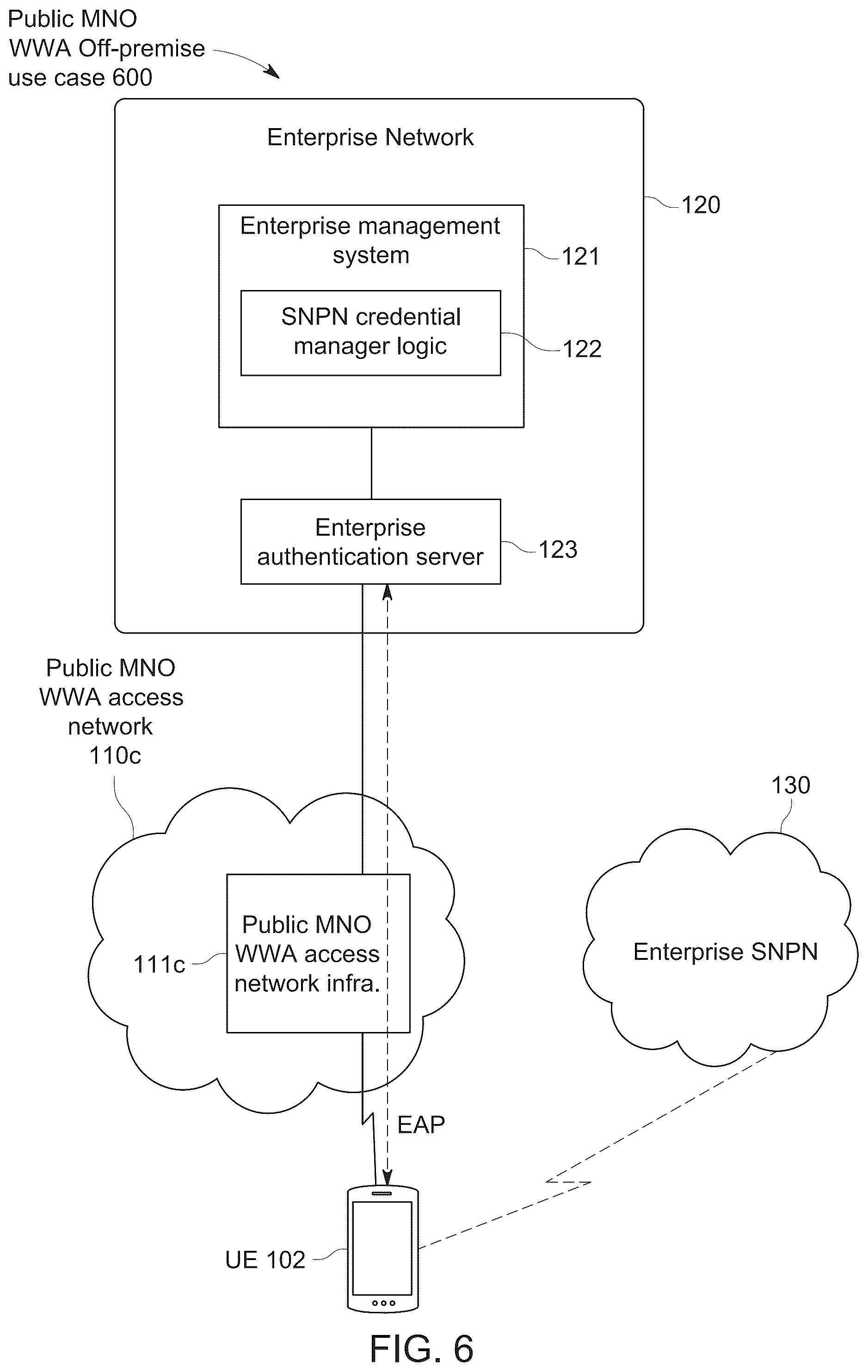 Patent US12309584 Figure 9 – Delivering standalone non-public network (SNPN) credentials from an enterprise authentication server to a user equipment over extensible authentication protocol (EAP)