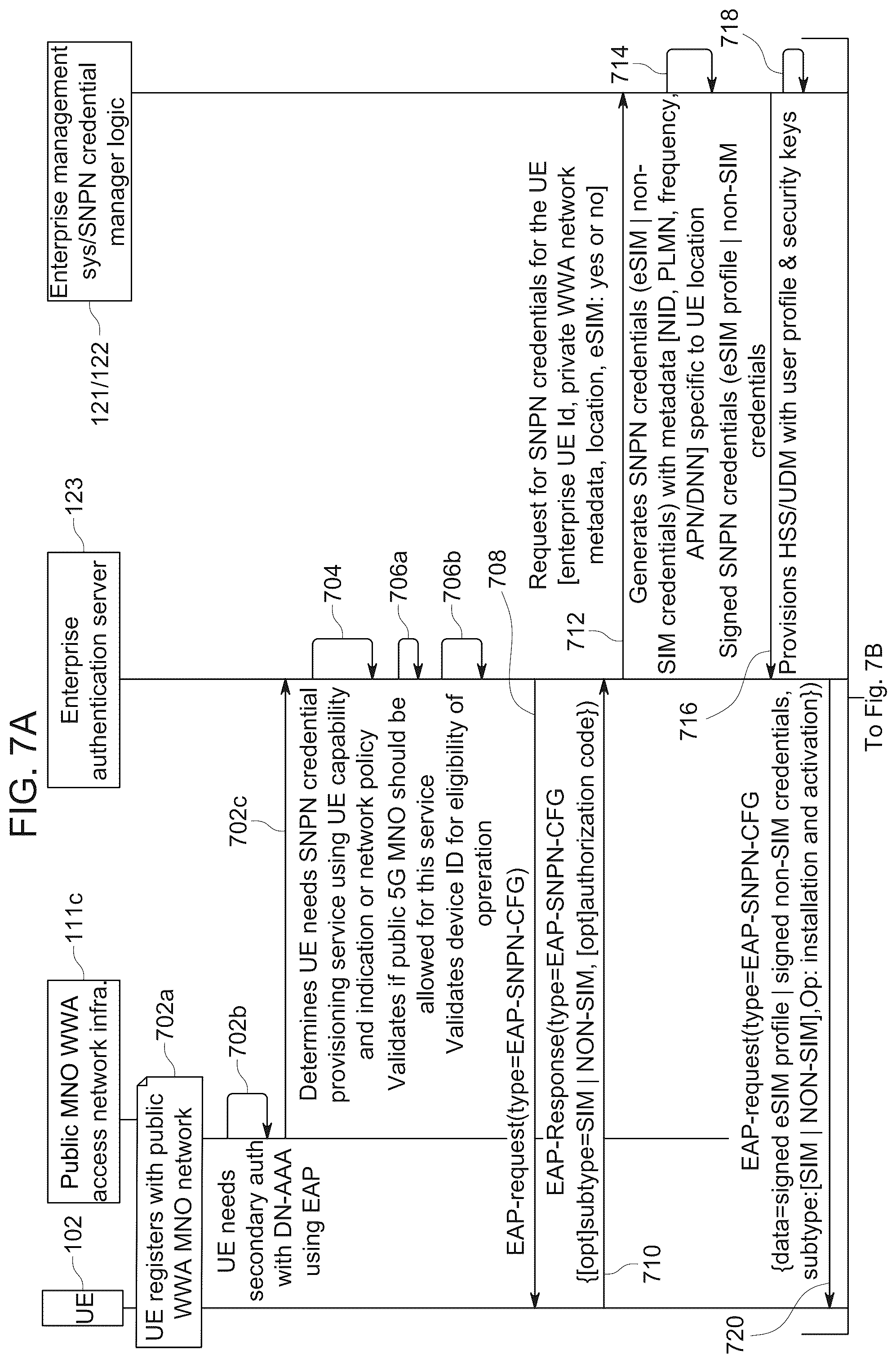 Patent US12309584 Figure 10 – Delivering standalone non-public network (SNPN) credentials from an enterprise authentication server to a user equipment over extensible authentication protocol (EAP)