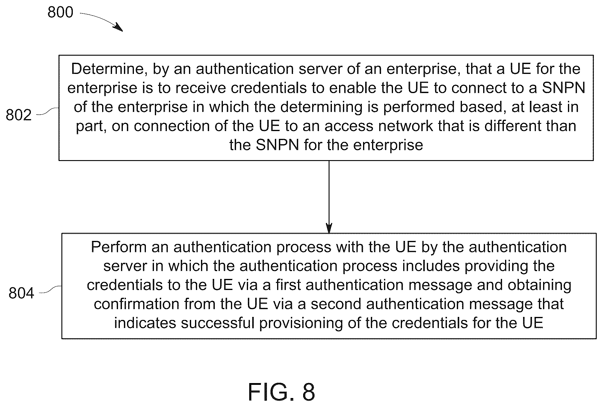 Patent US12309584 Figure 12 – Delivering standalone non-public network (SNPN) credentials from an enterprise authentication server to a user equipment over extensible authentication protocol (EAP)
