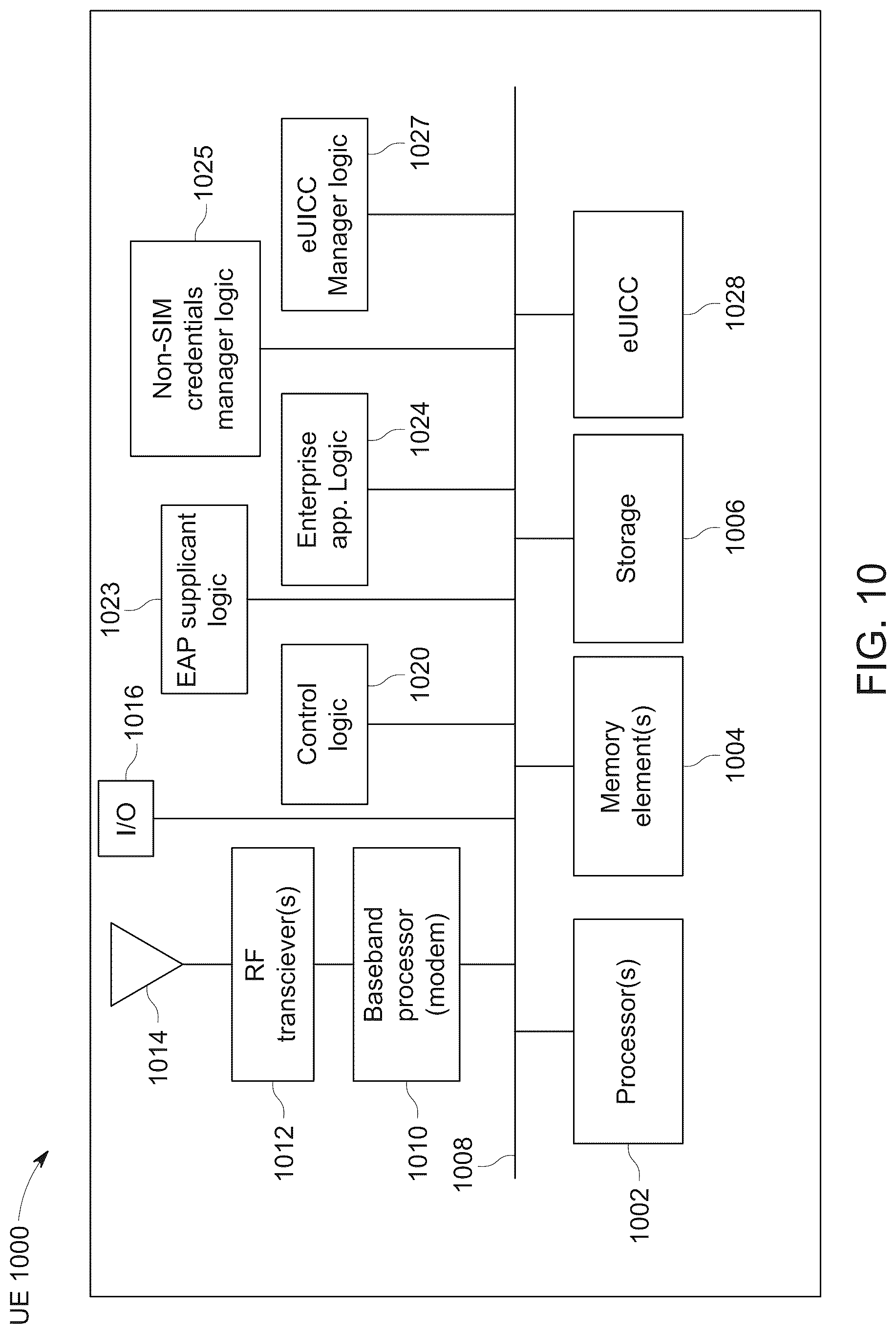 Patent US12309584 Figure 14 – Delivering standalone non-public network (SNPN) credentials from an enterprise authentication server to a user equipment over extensible authentication protocol (EAP)