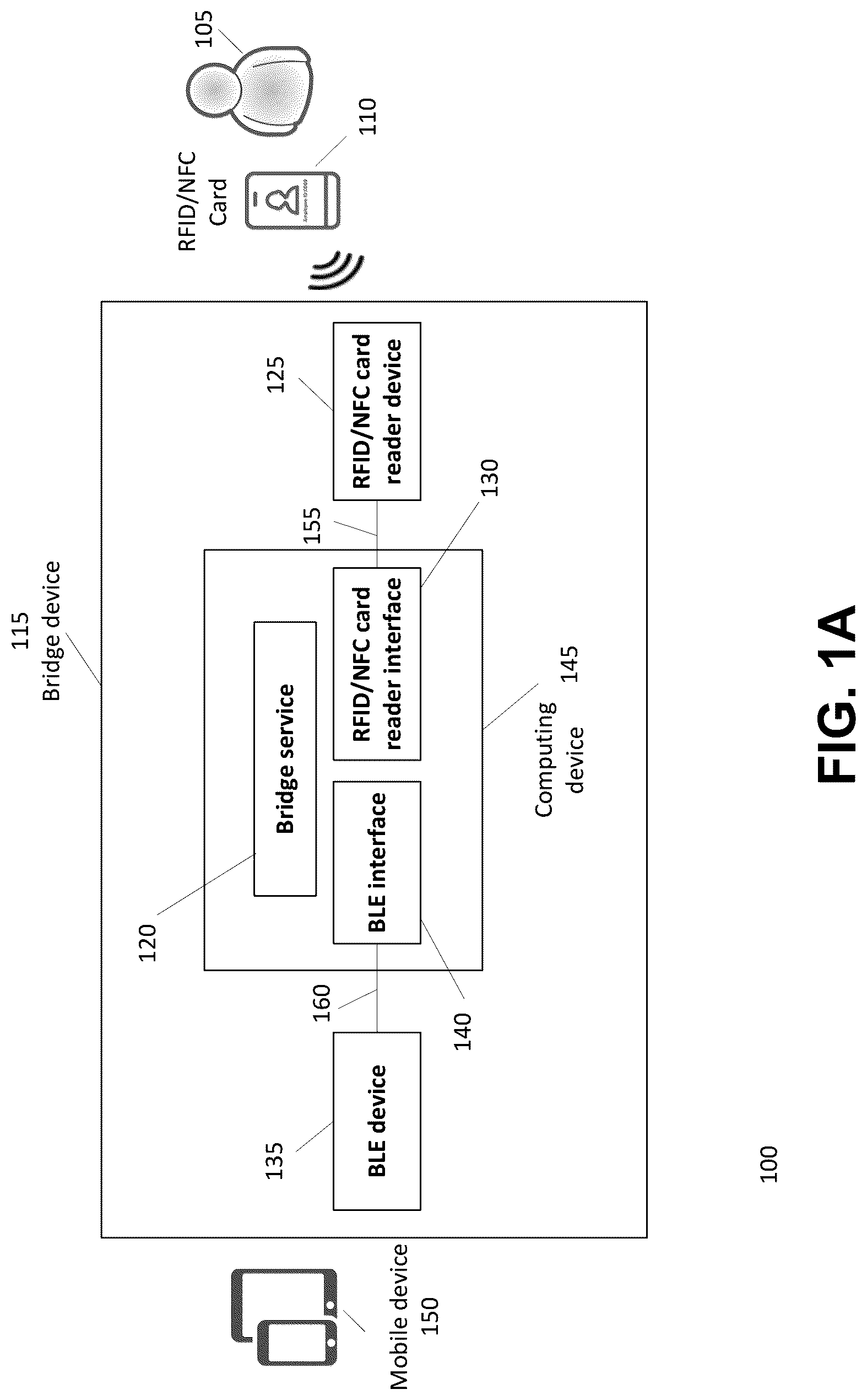 Patent US12309585 Figure 1 – Systems and methods for user authentication on shared mobile devices