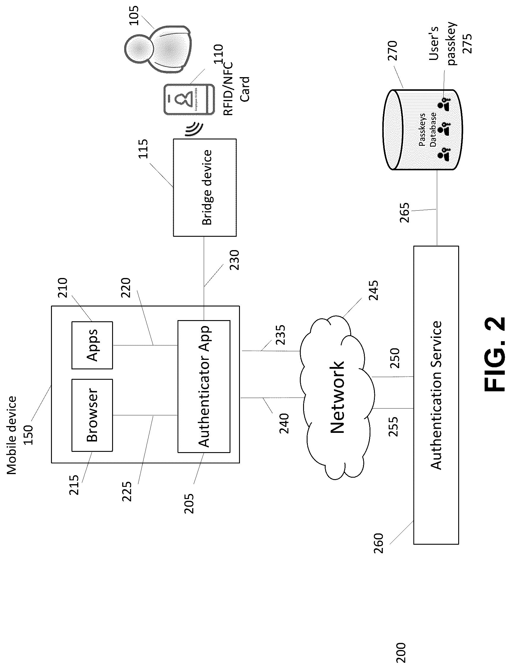 Patent US12309585 Figure 3 – Systems and methods for user authentication on shared mobile devices