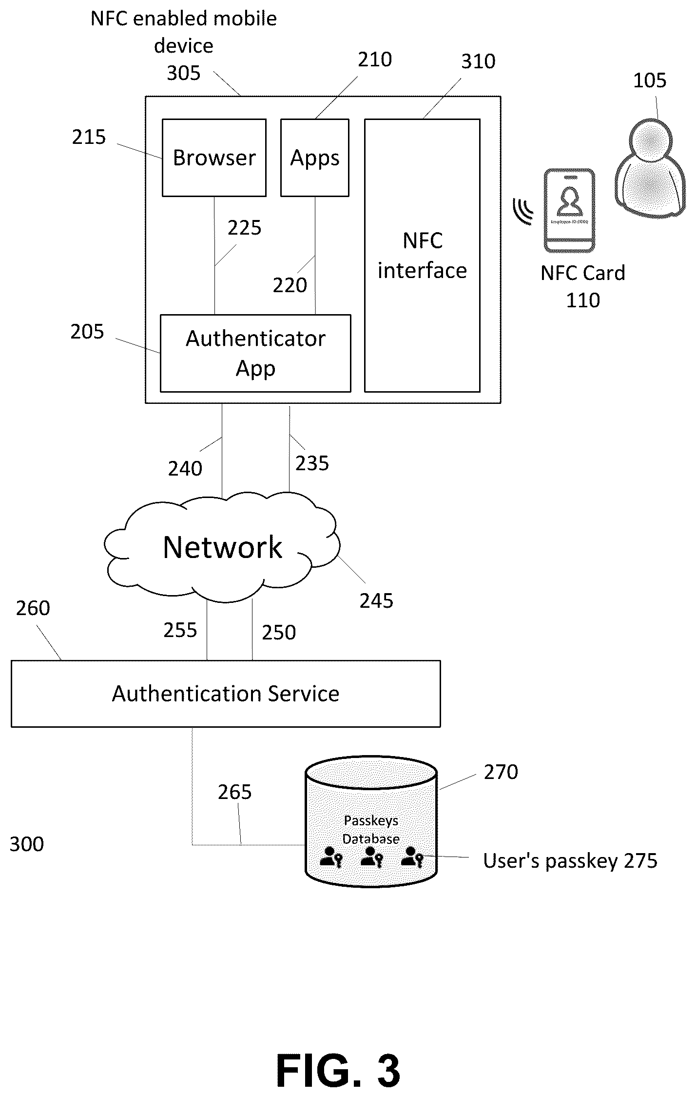 Patent US12309585 Figure 4 – Systems and methods for user authentication on shared mobile devices